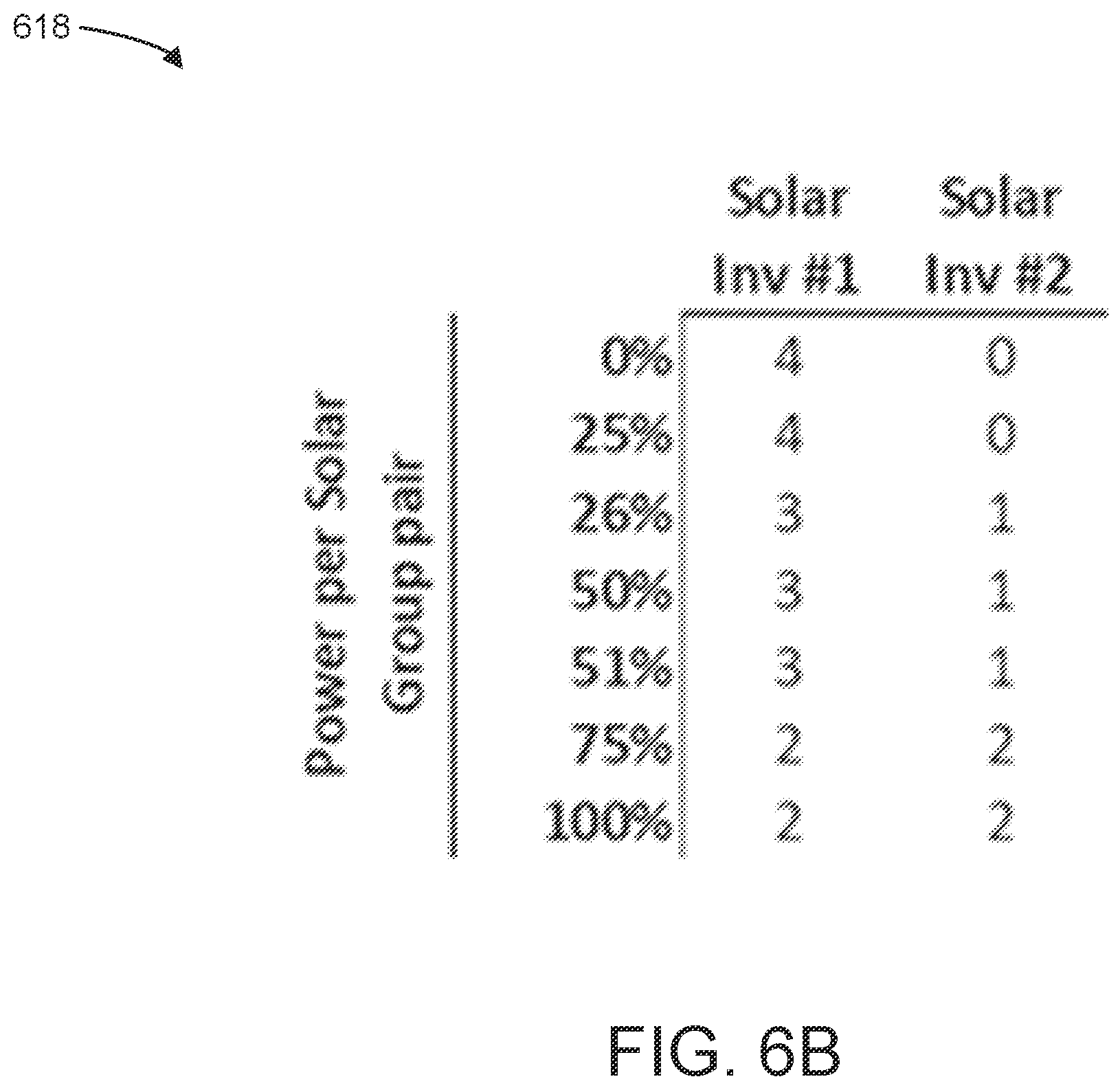 Patent US11841725 Figure 13 – Systems and methods for optimizing loading of solar inverters