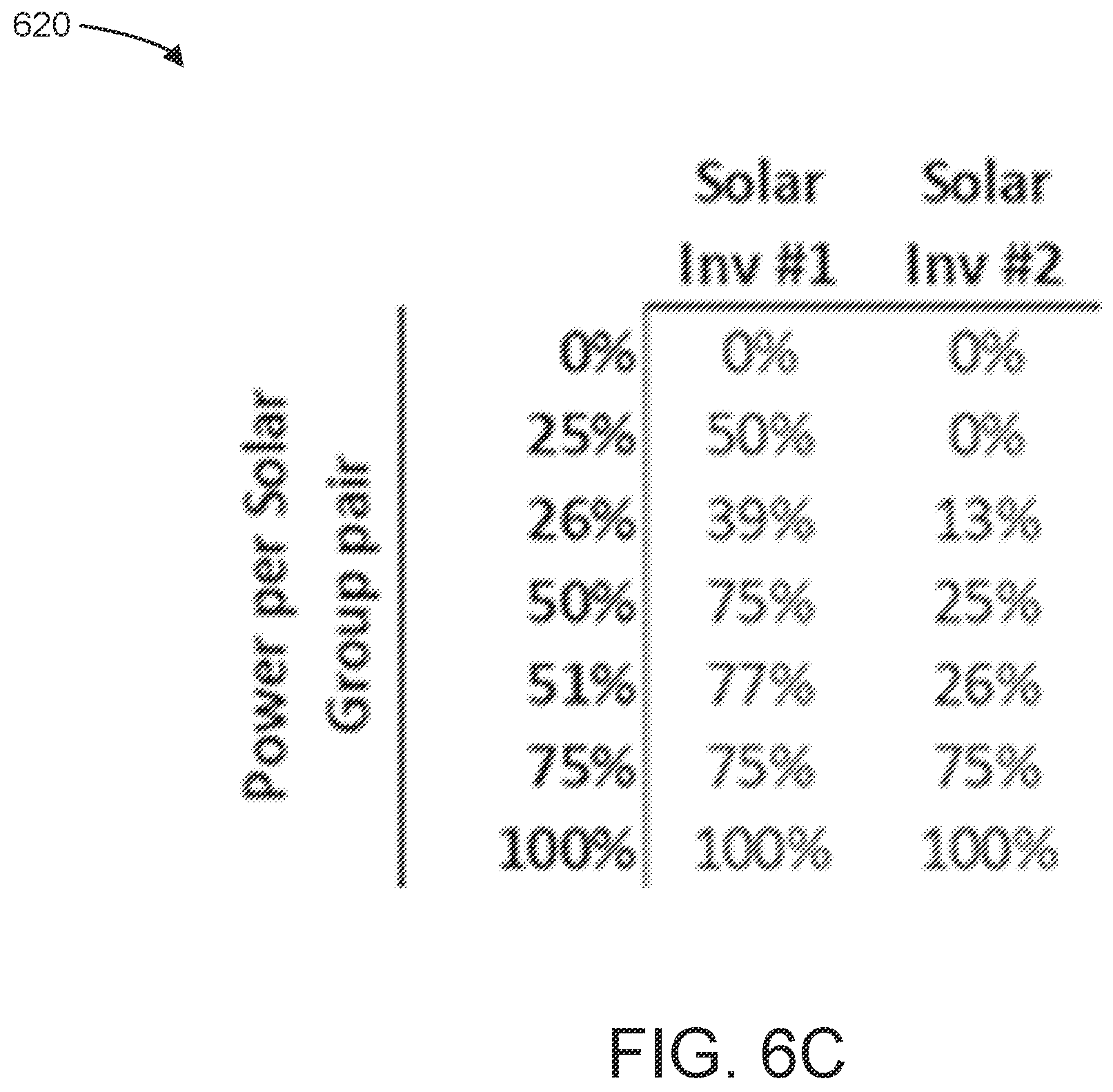 Patent US11841725 Figure 14 – Systems and methods for optimizing loading of solar inverters