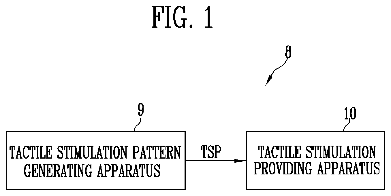 Patent US11841730 Figure 1 – Tactile stimulus providing system