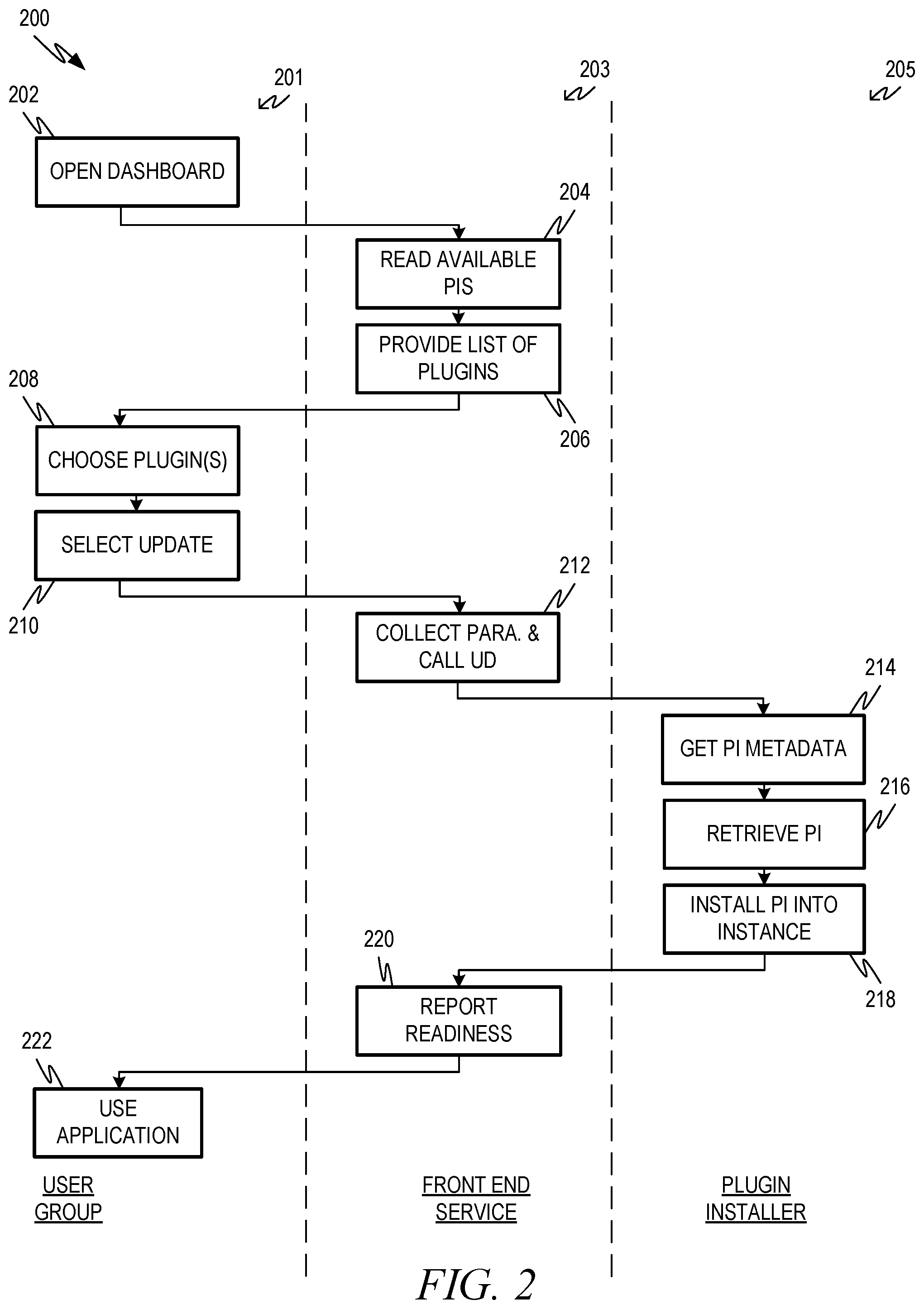 Patent US11841731 Figure 2 – Cloud plugin for legacy on-premise application