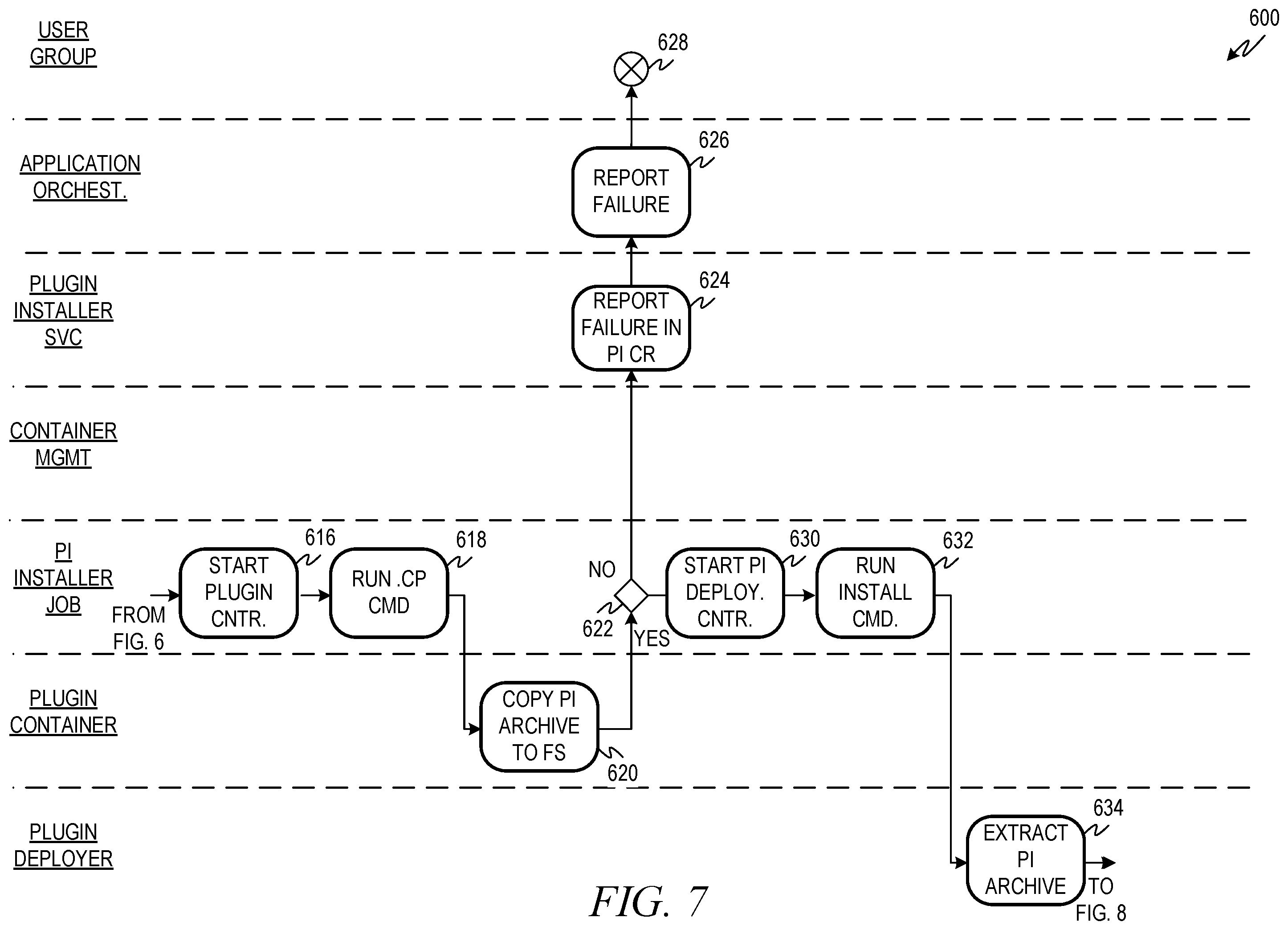 Patent US11841731 Figure 7 – Cloud plugin for legacy on-premise application