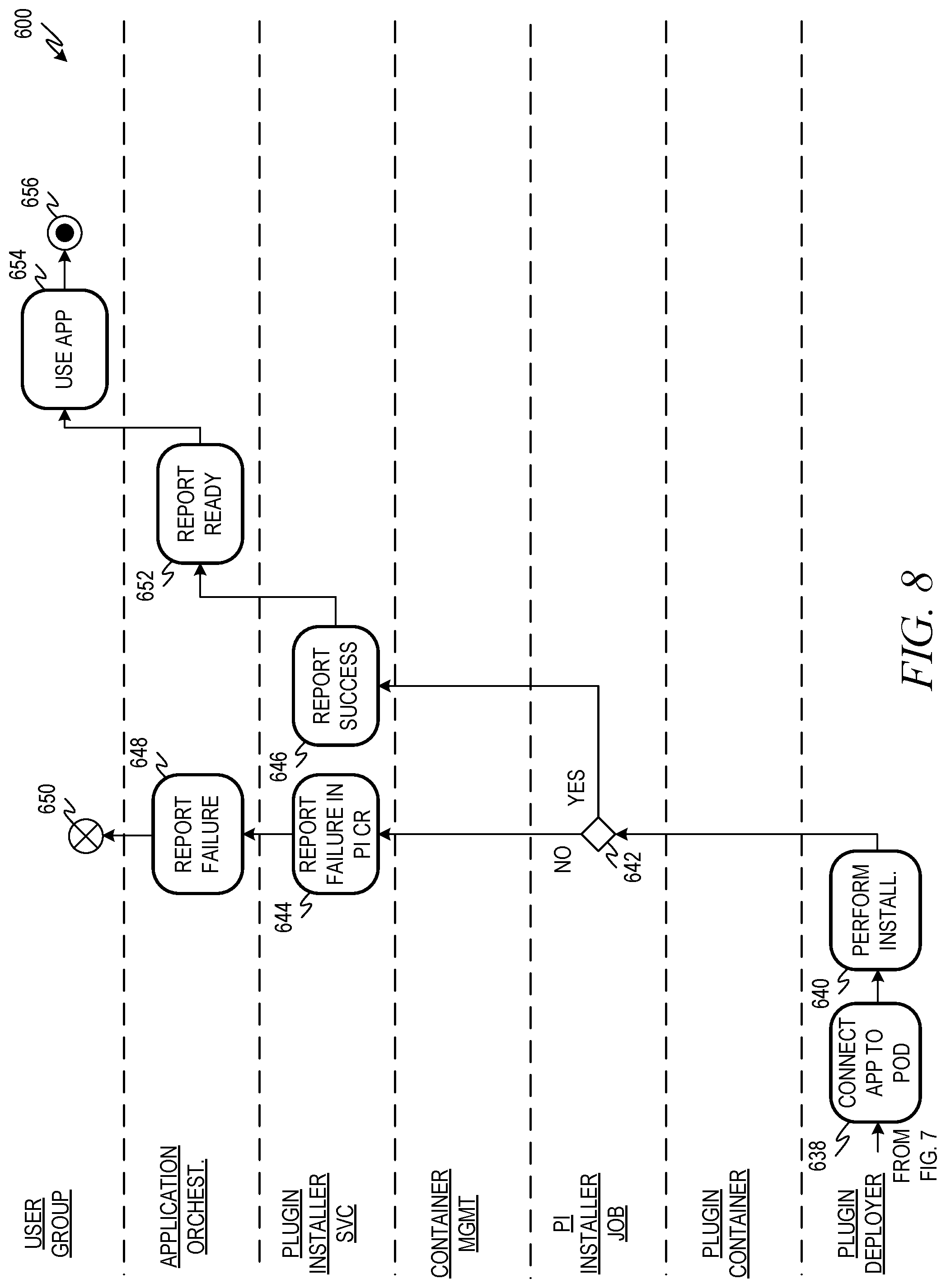 Patent US11841731 Figure 8 – Cloud plugin for legacy on-premise application