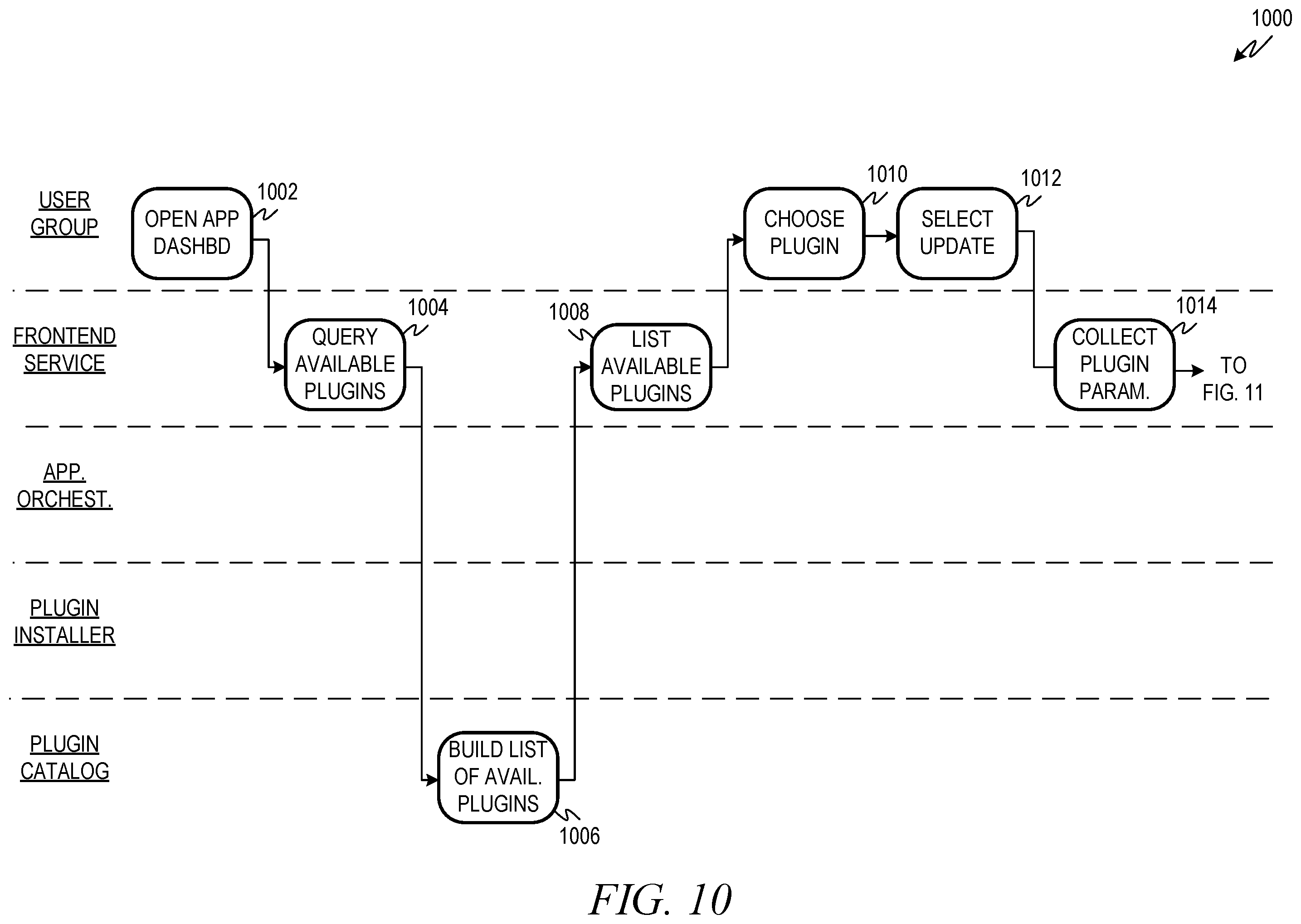 Patent US11841731 Figure 10 – Cloud plugin for legacy on-premise application