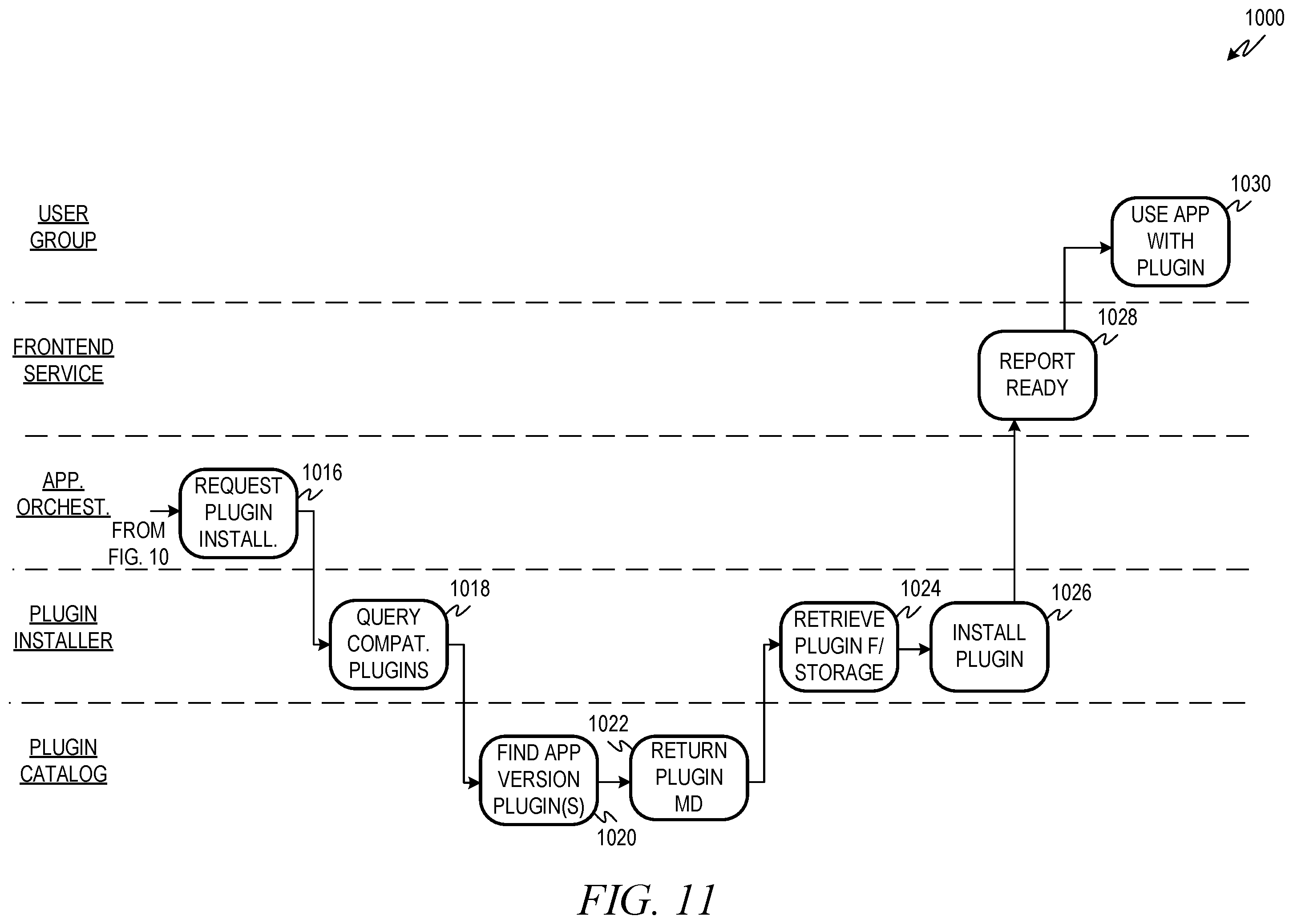 Patent US11841731 Figure 11 – Cloud plugin for legacy on-premise application