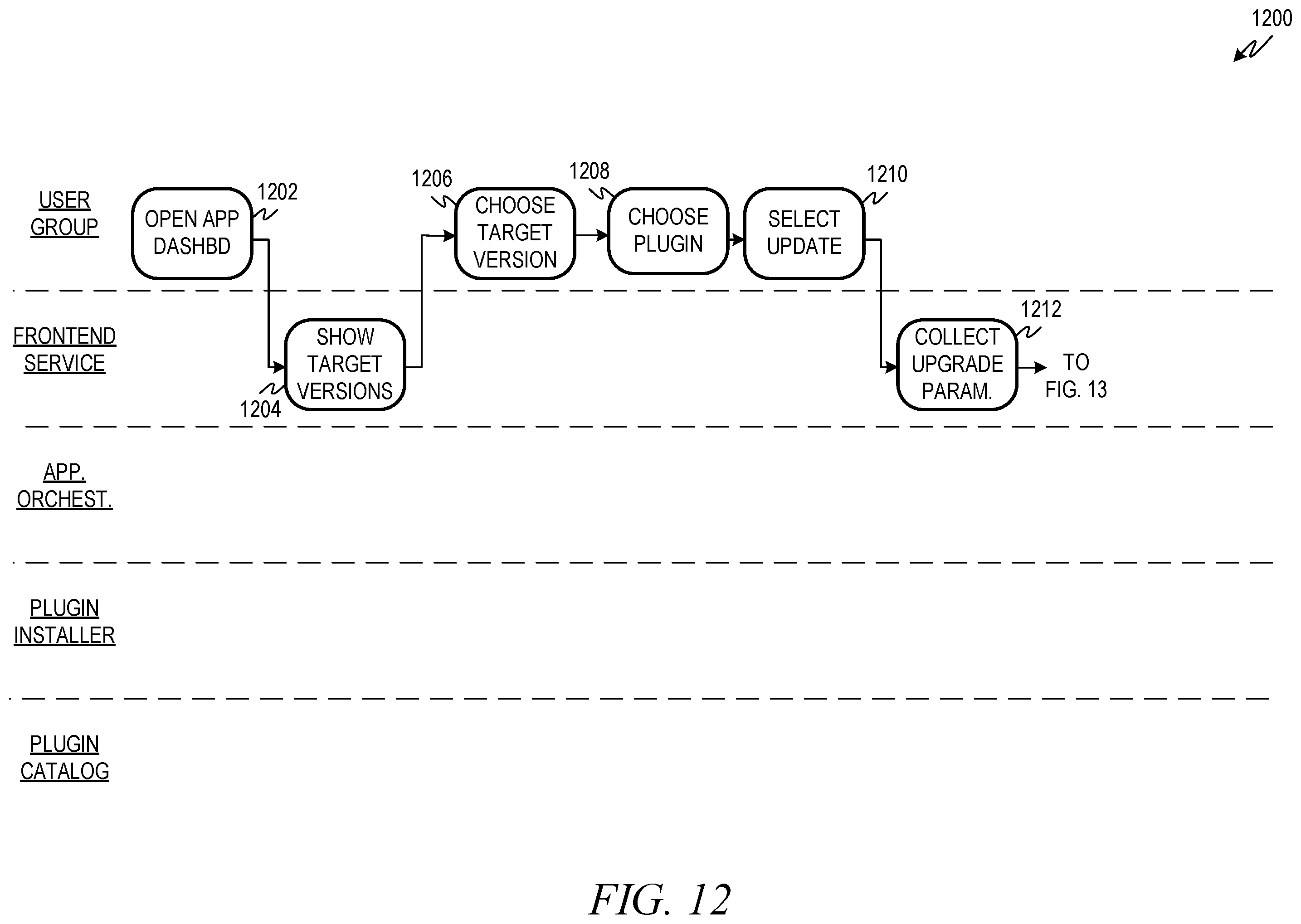 Patent US11841731 Figure 12 – Cloud plugin for legacy on-premise application