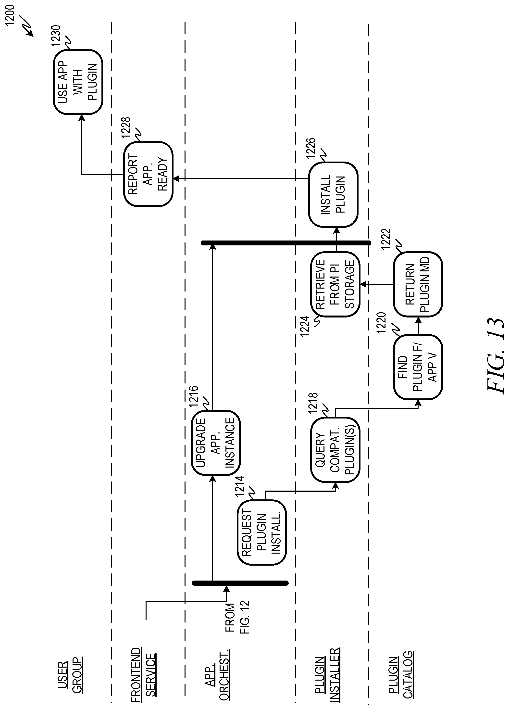 Patent US11841731 Figure 13 – Cloud plugin for legacy on-premise application