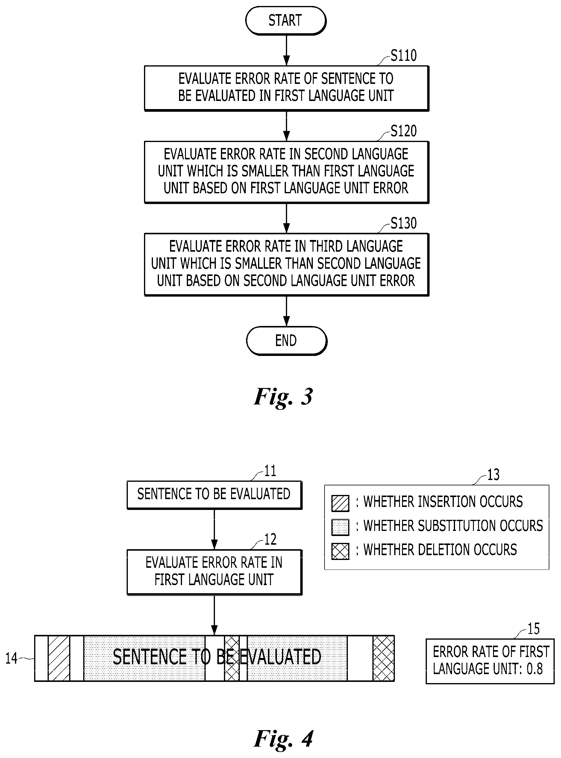 Patent US11841737 Figure 2 – Method for error detection by using top-down method