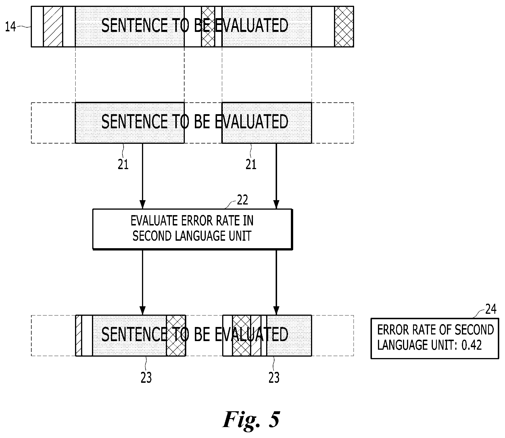Patent US11841737 Figure 3 – Method for error detection by using top-down method