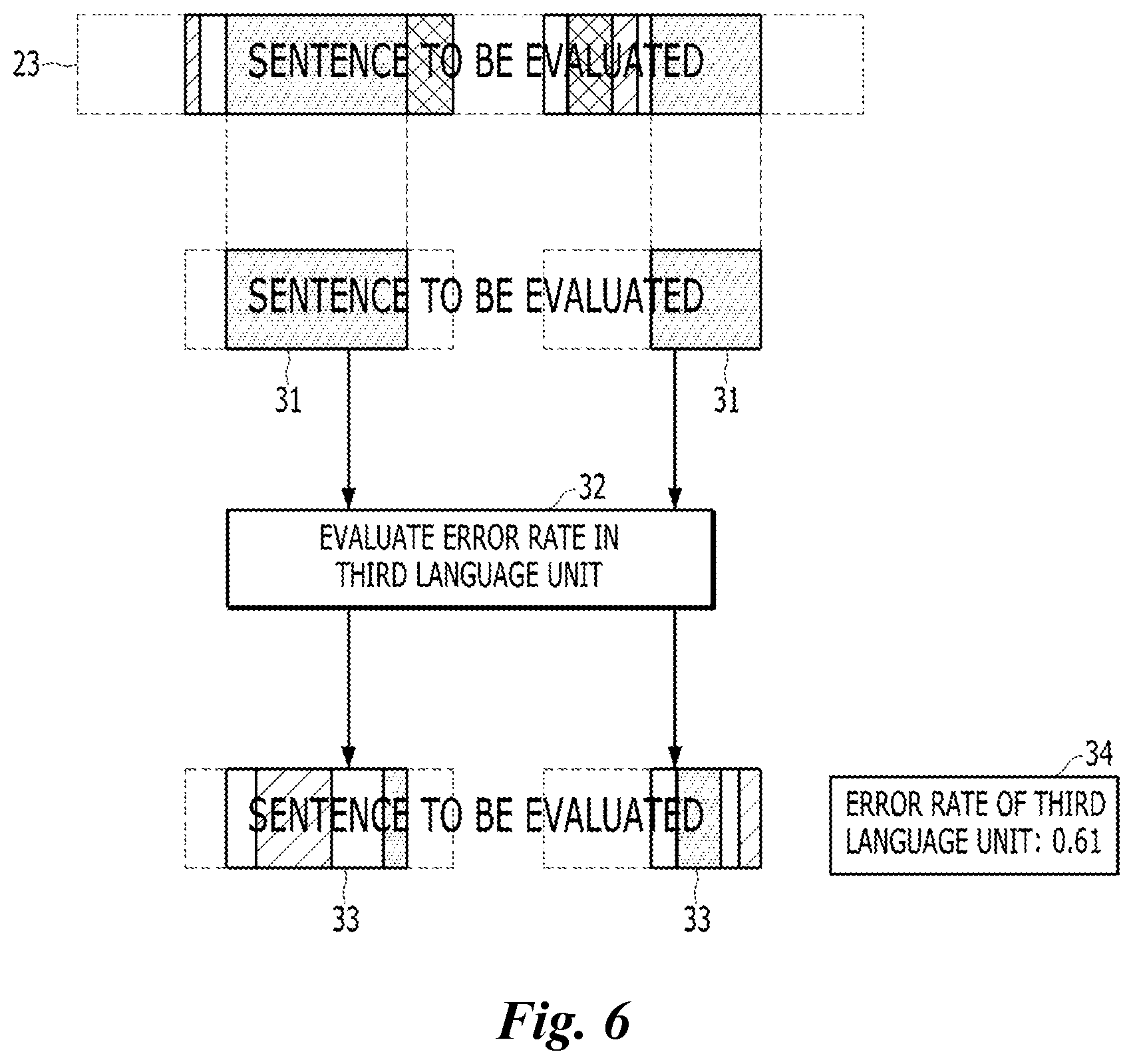 Patent US11841737 Figure 4 – Method for error detection by using top-down method