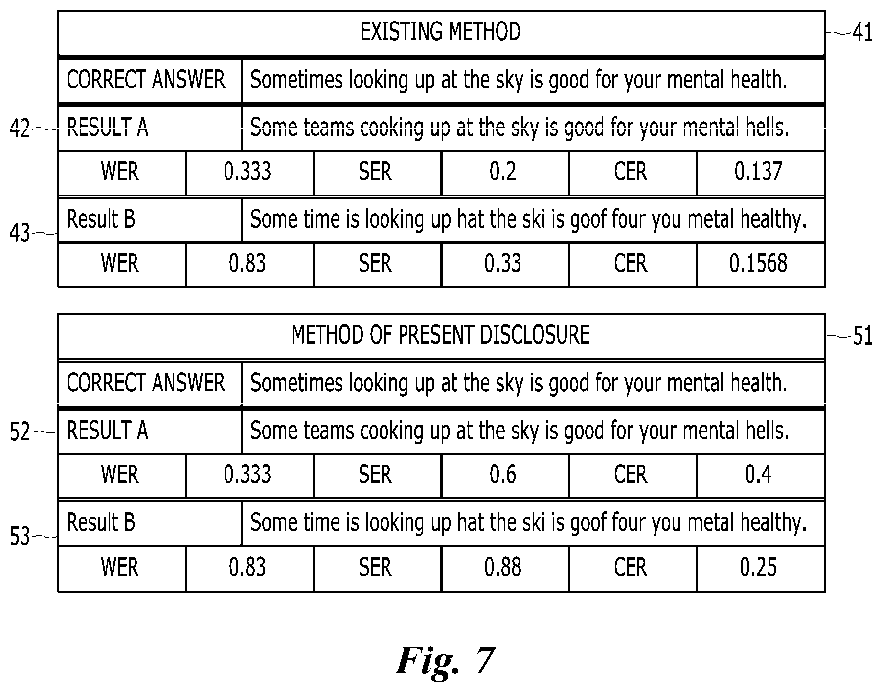 Patent US11841737 Figure 5 – Method for error detection by using top-down method