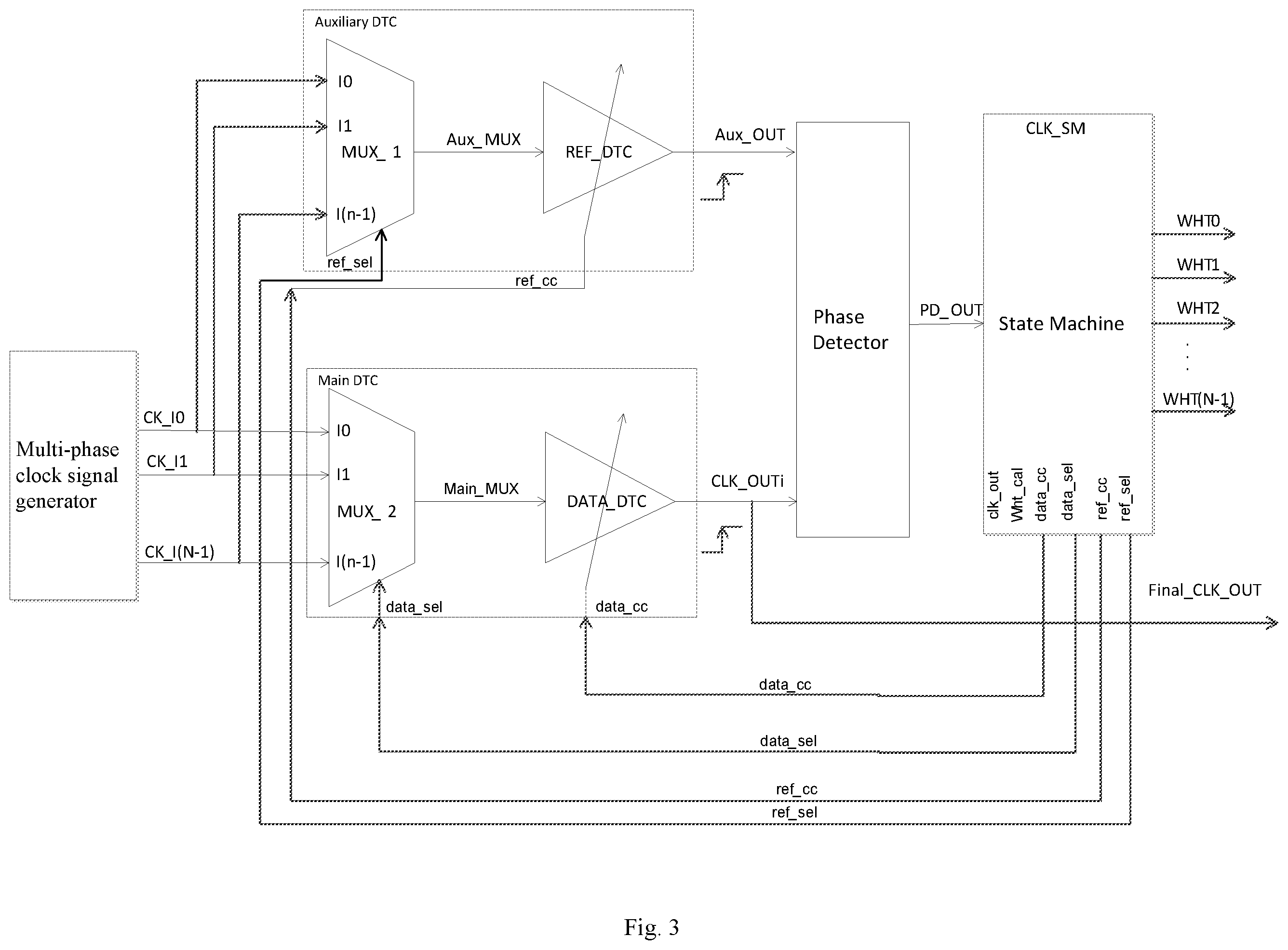 Patent US11841738 Figure 3 – Multi-phase clock signal phase difference detection and calculation circuit and method and digital phase modulation system