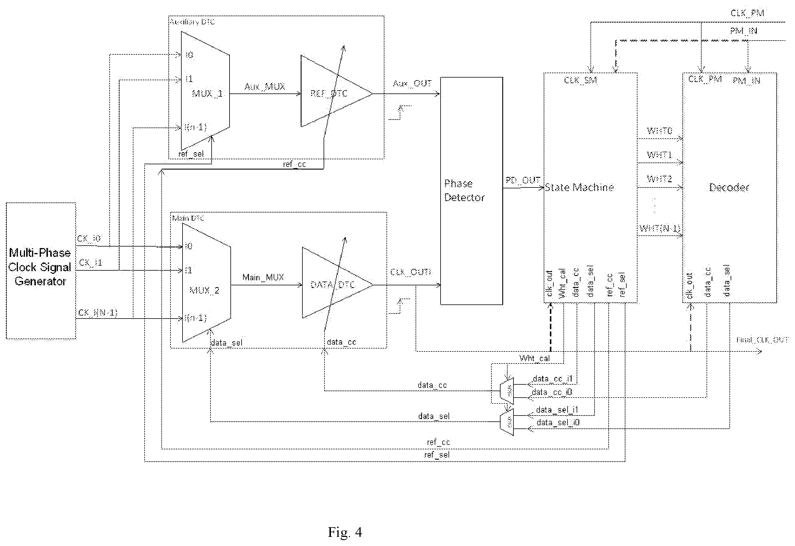 Patent US11841738 Figure 4 – Multi-phase clock signal phase difference detection and calculation circuit and method and digital phase modulation system