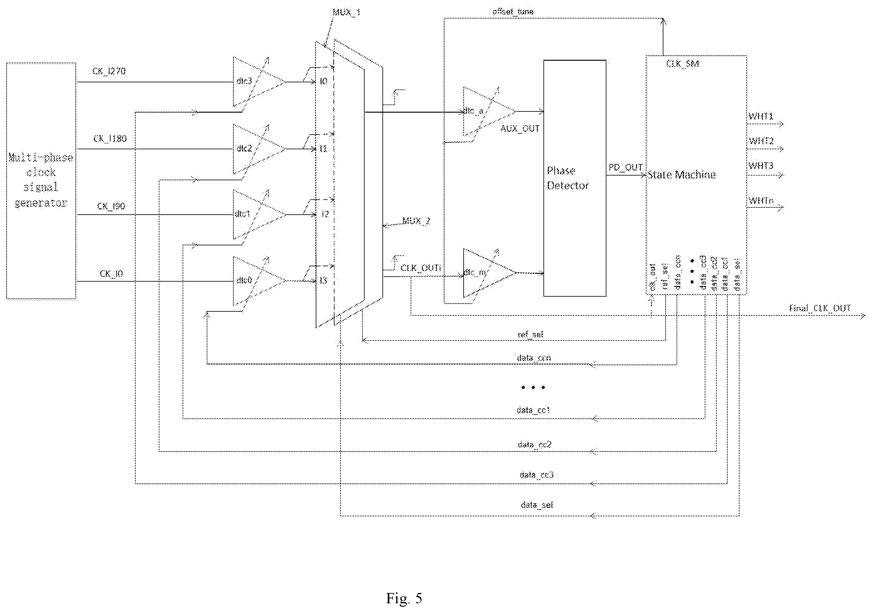 Patent US11841738 Figure 5 – Multi-phase clock signal phase difference detection and calculation circuit and method and digital phase modulation system