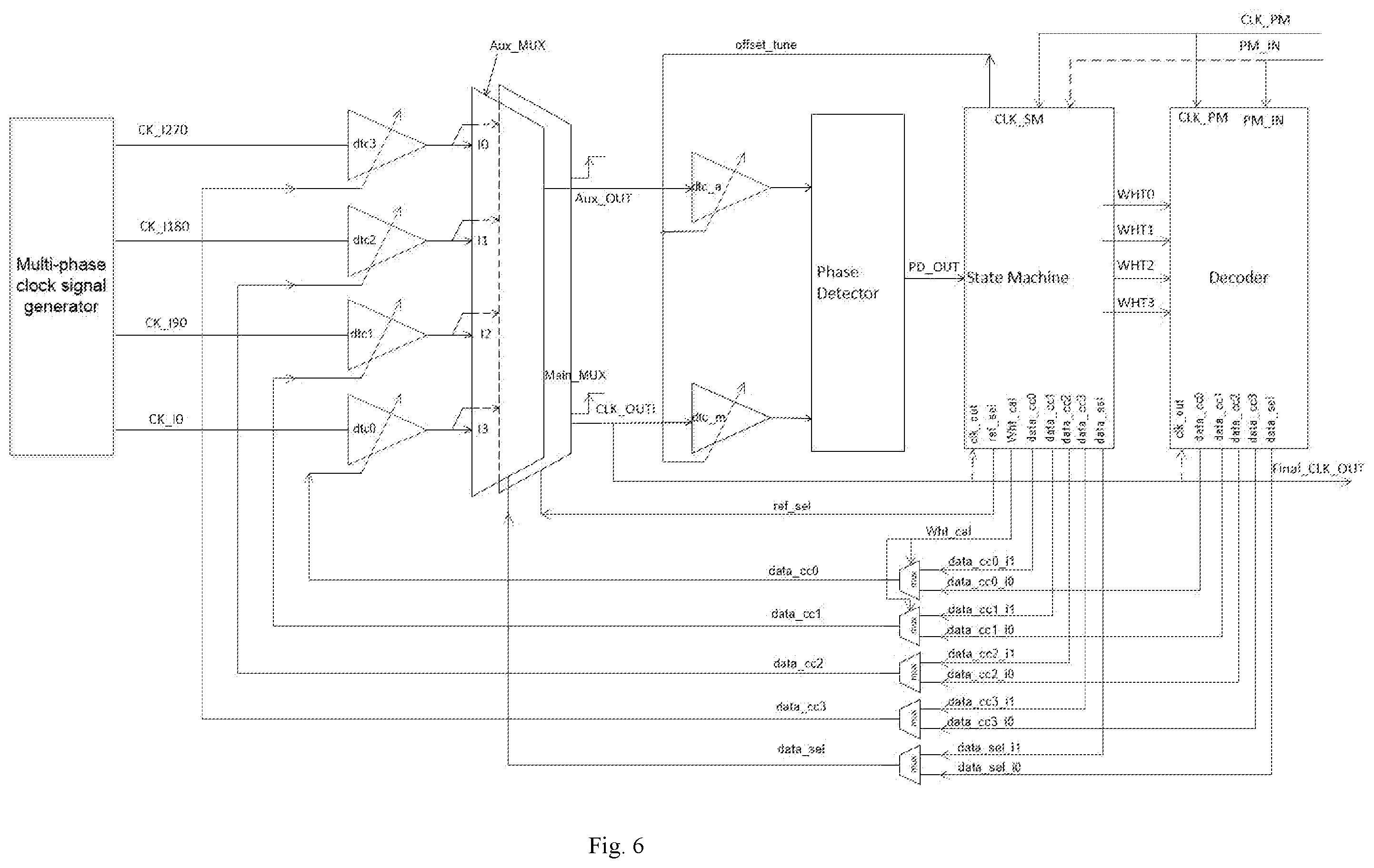 Patent US11841738 Figure 6 – Multi-phase clock signal phase difference detection and calculation circuit and method and digital phase modulation system