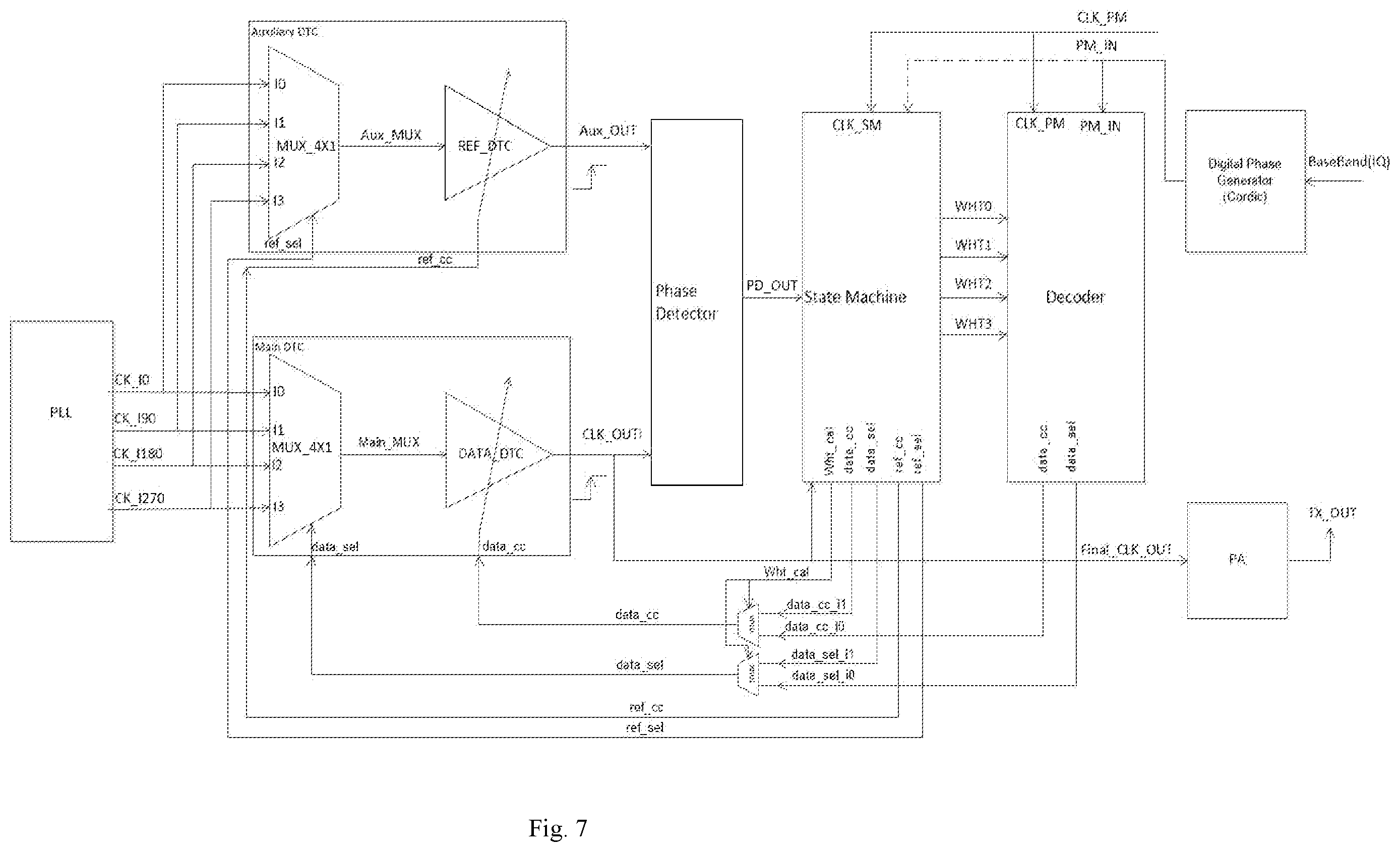 Patent US11841738 Figure 7 – Multi-phase clock signal phase difference detection and calculation circuit and method and digital phase modulation system