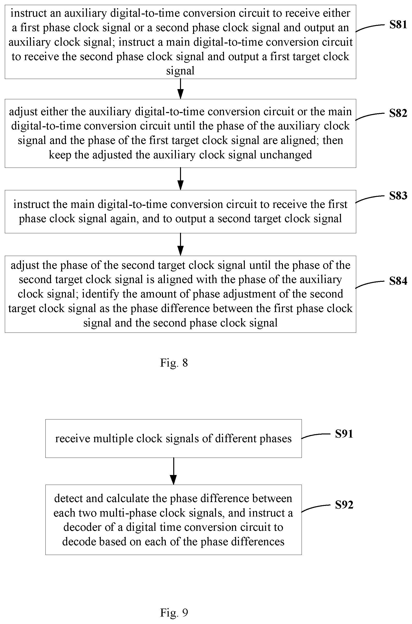 Patent US11841738 Figure 8 – Multi-phase clock signal phase difference detection and calculation circuit and method and digital phase modulation system