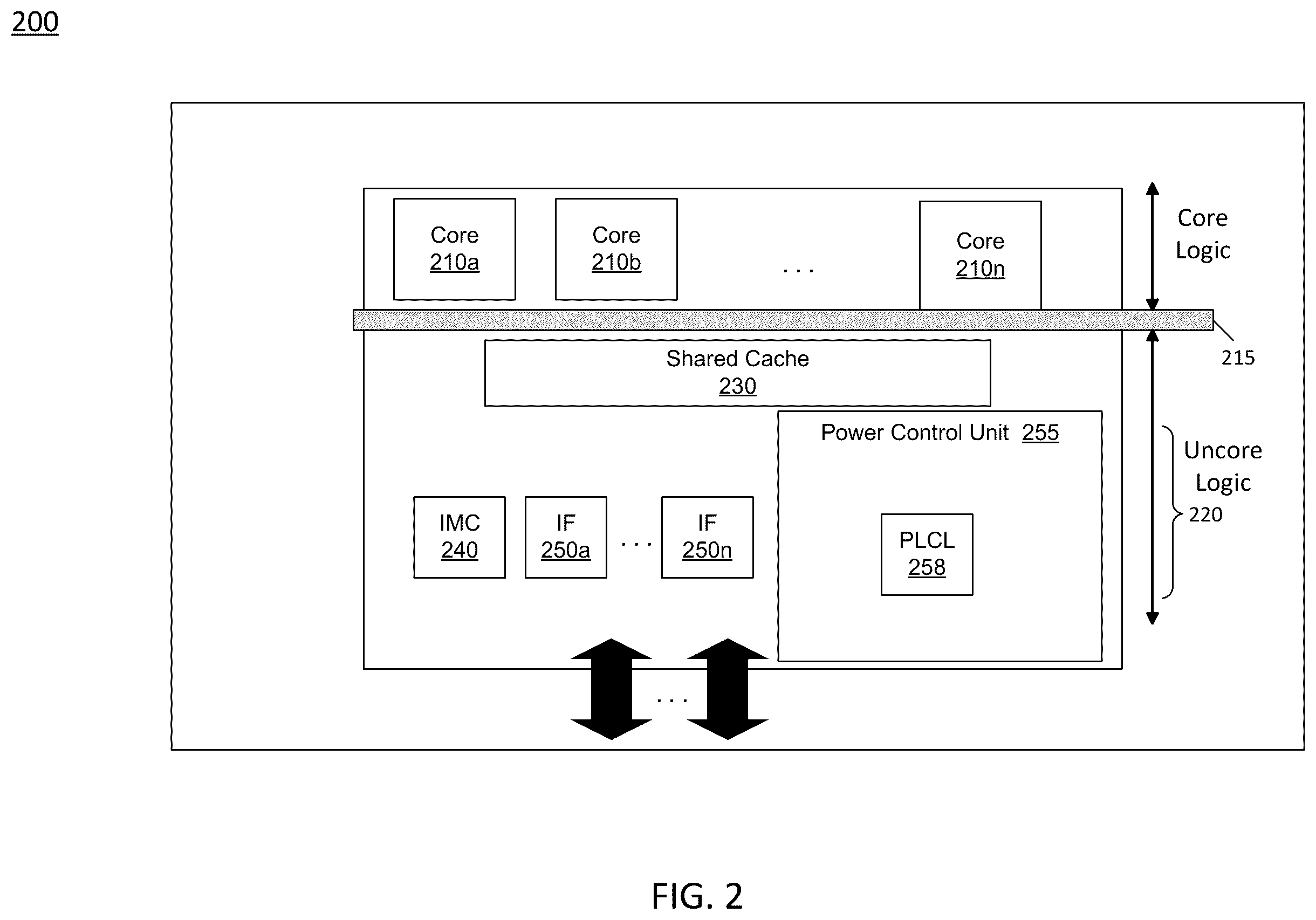 Patent US11841752 Figure 2 – Controlling average power limits of a processor