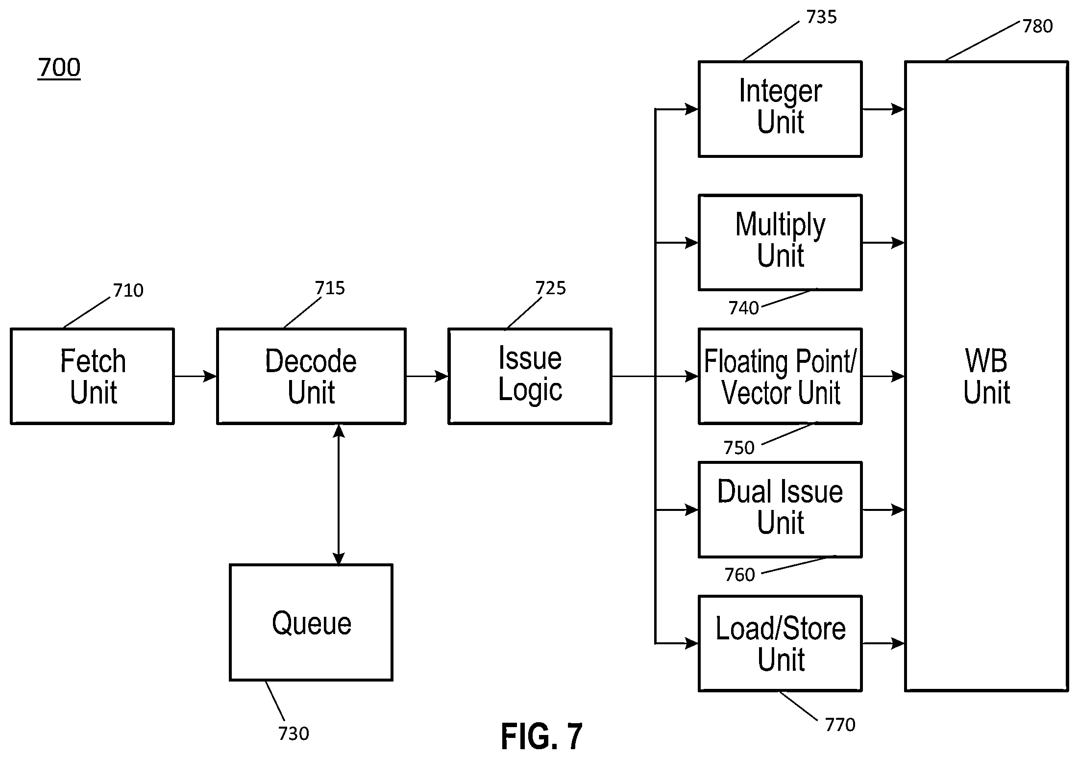 Patent US11841752 Figure 7 – Controlling average power limits of a processor