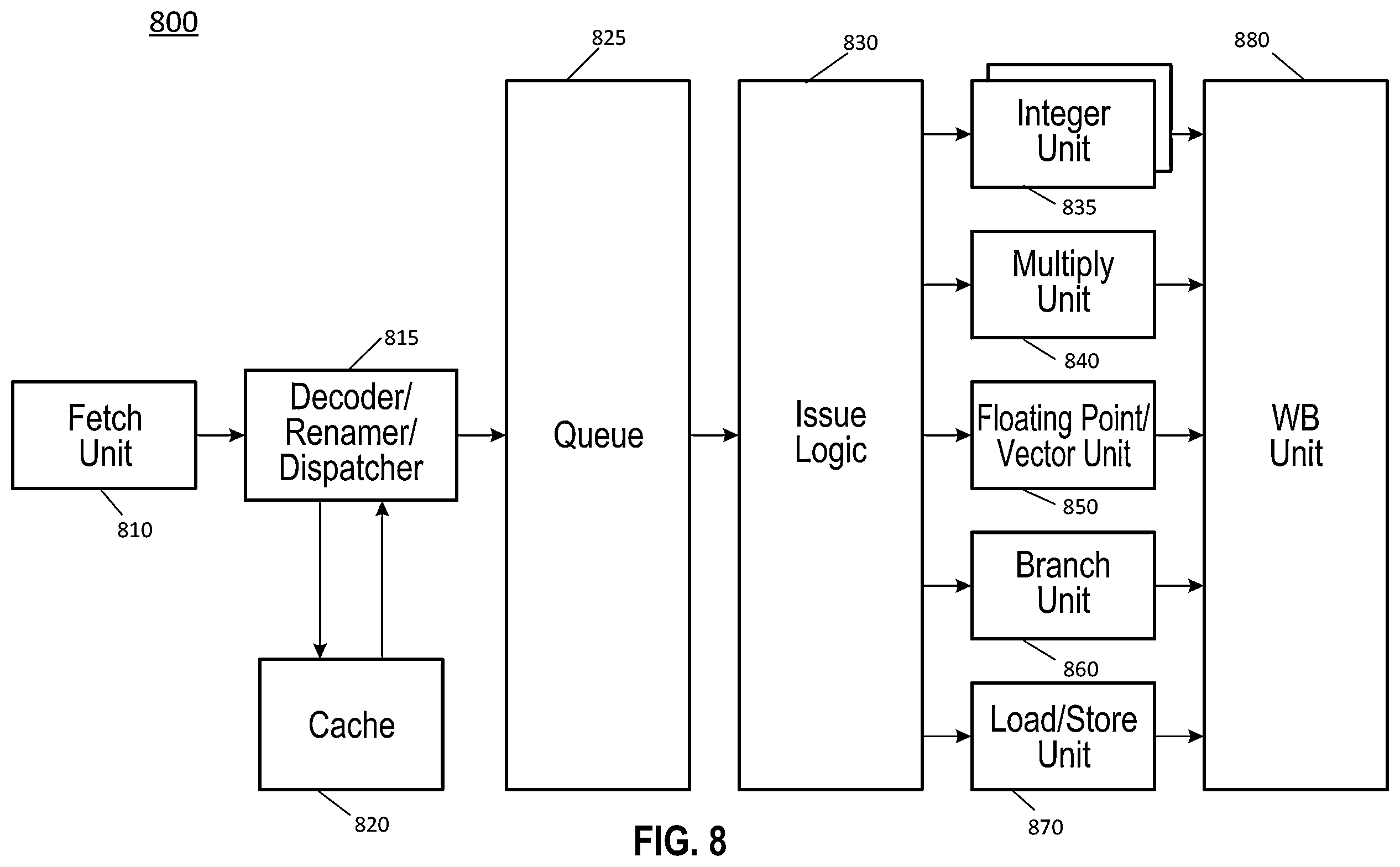 Patent US11841752 Figure 8 – Controlling average power limits of a processor