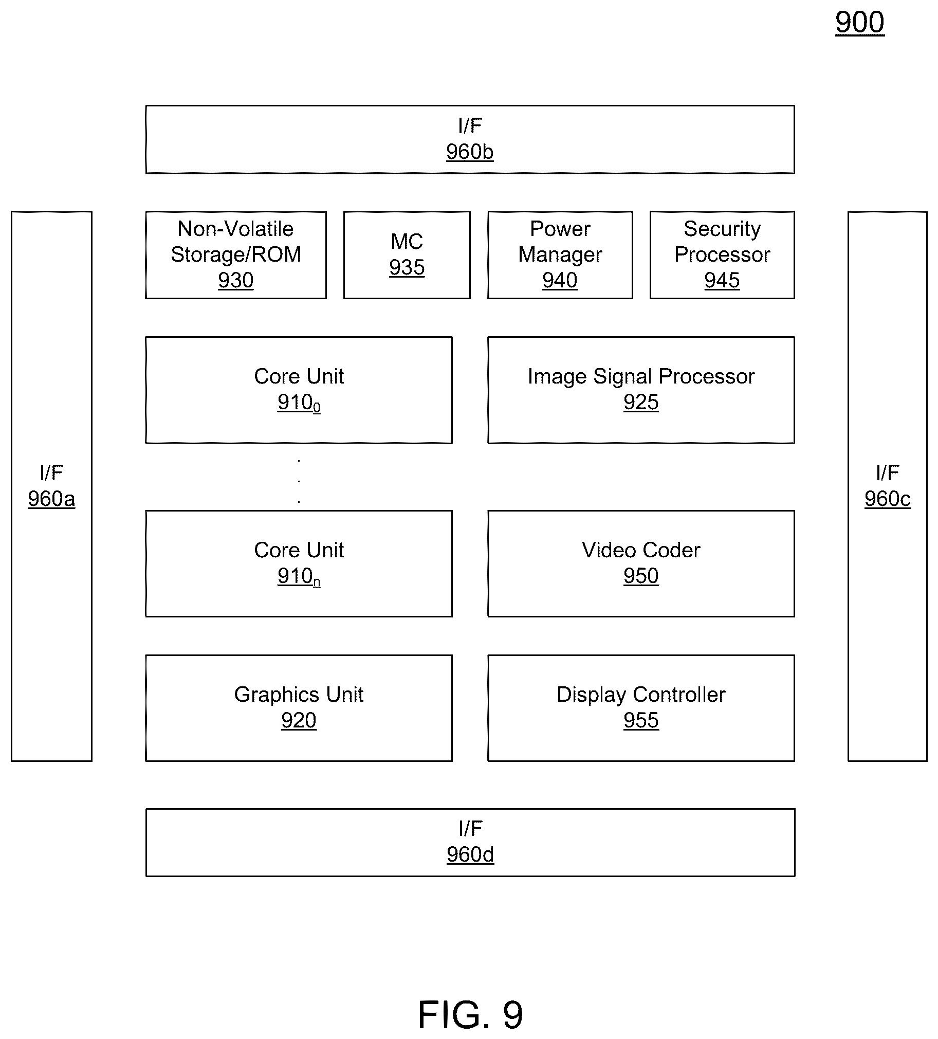 Patent US11841752 Figure 9 – Controlling average power limits of a processor