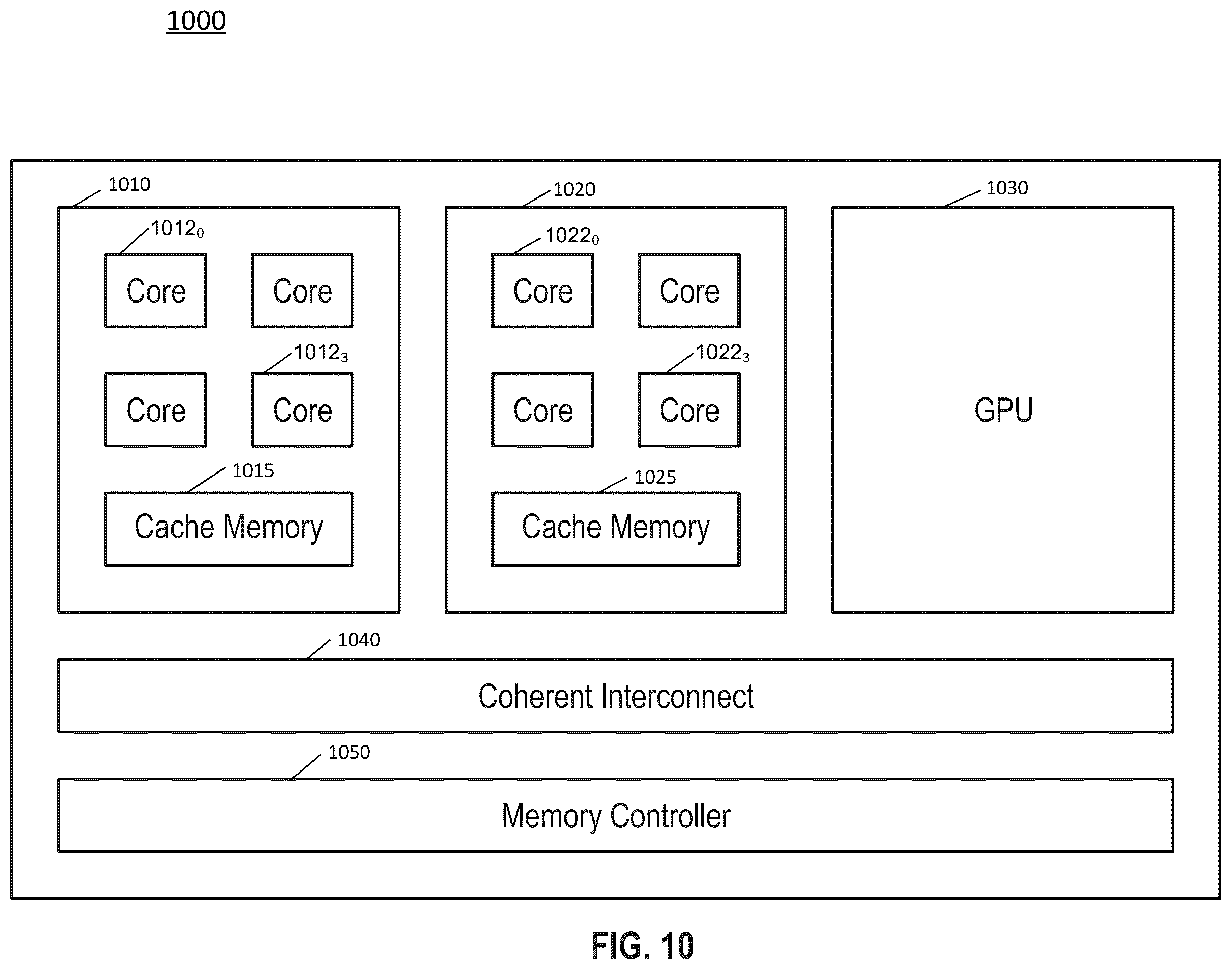Patent US11841752 Figure 10 – Controlling average power limits of a processor