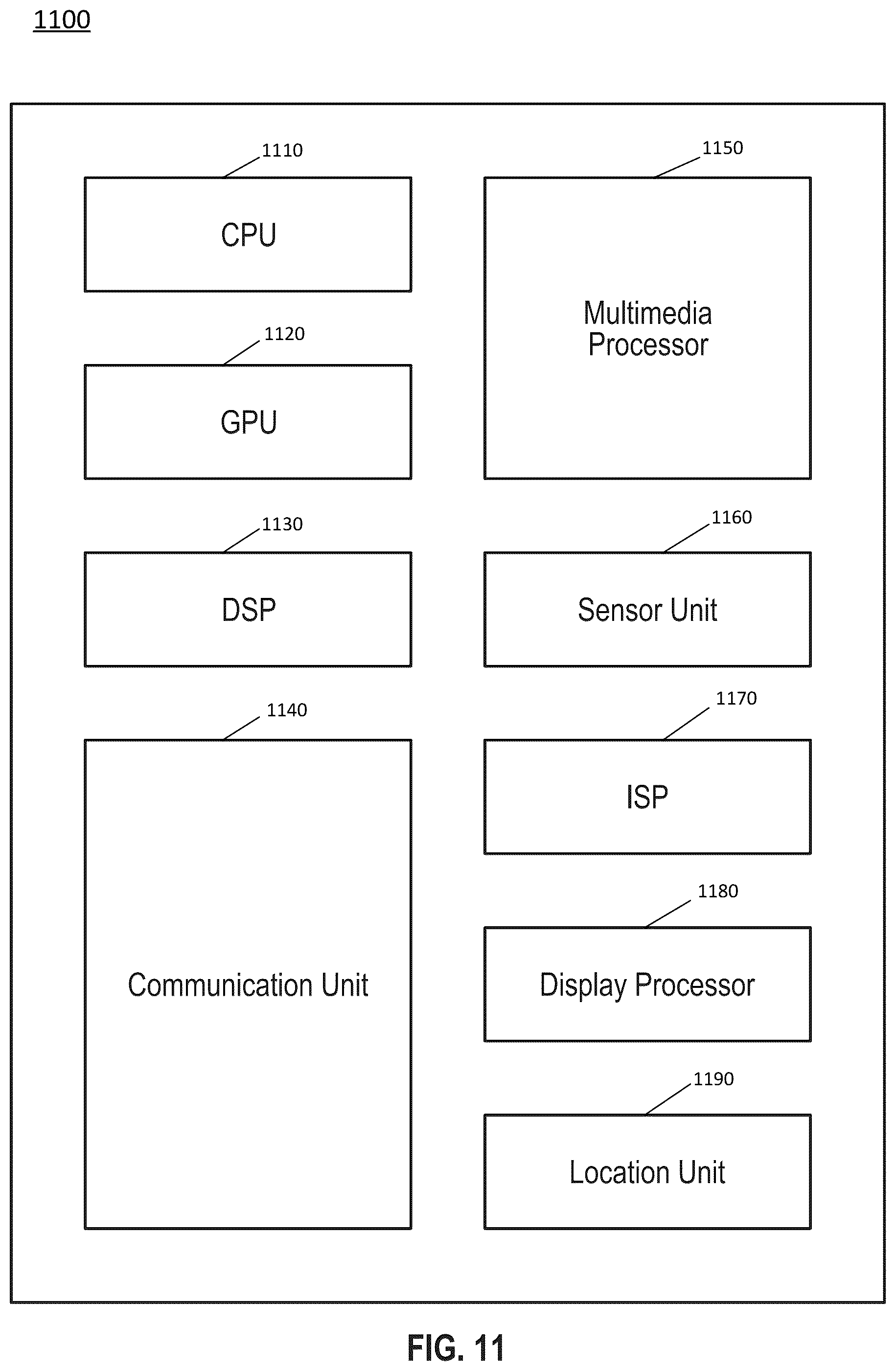 Patent US11841752 Figure 11 – Controlling average power limits of a processor