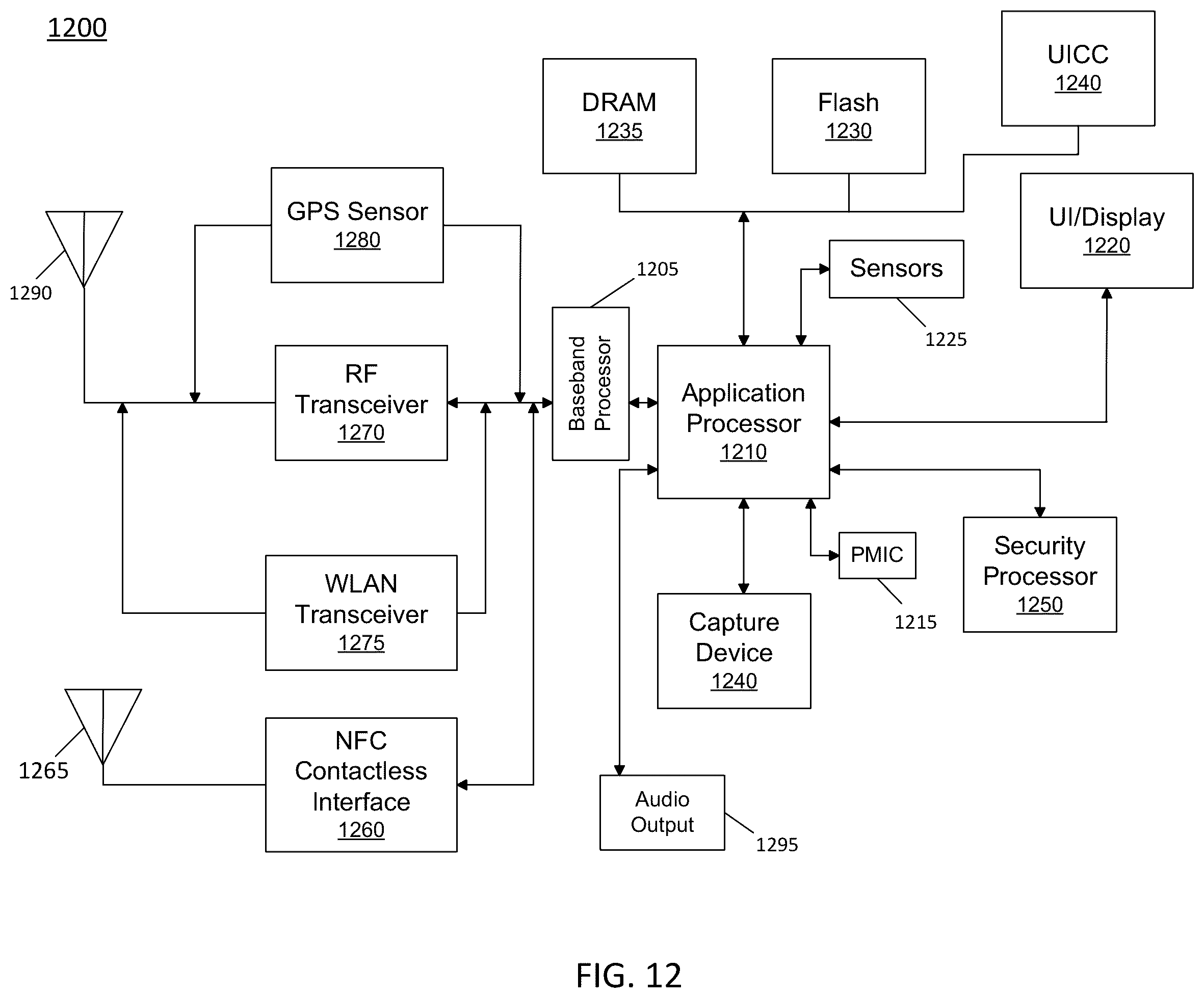 Patent US11841752 Figure 12 – Controlling average power limits of a processor