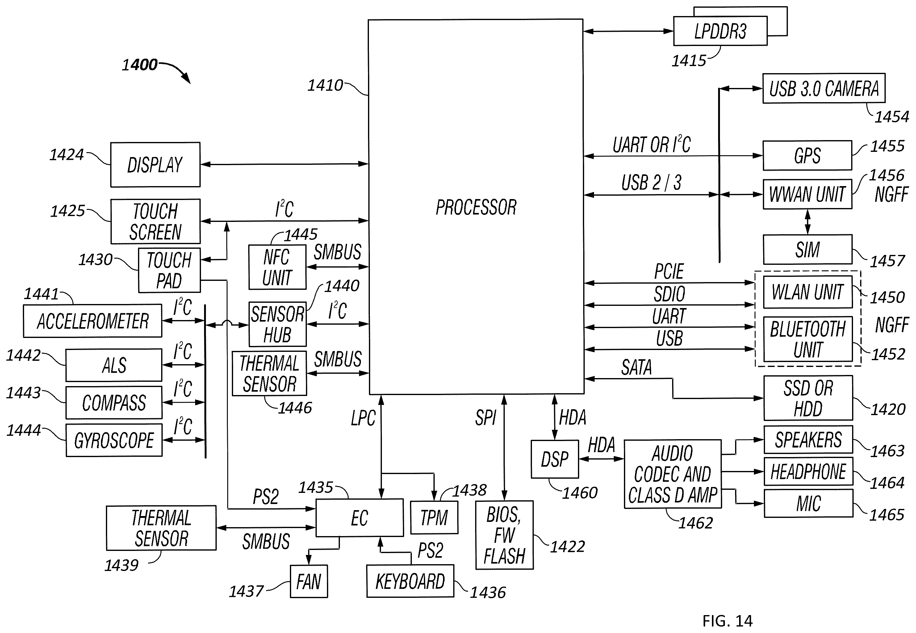 Patent US11841752 Figure 14 – Controlling average power limits of a processor
