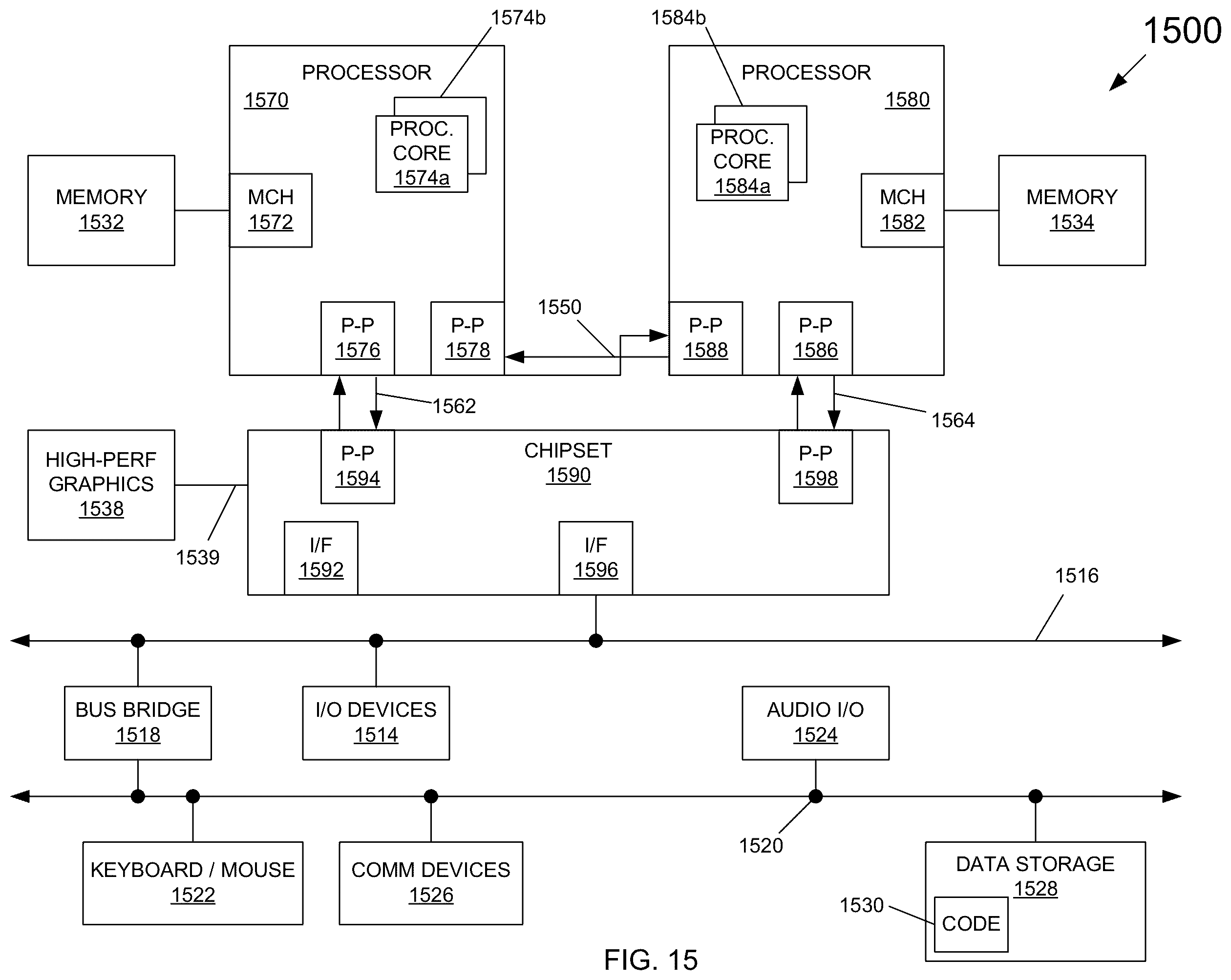 Patent US11841752 Figure 15 – Controlling average power limits of a processor