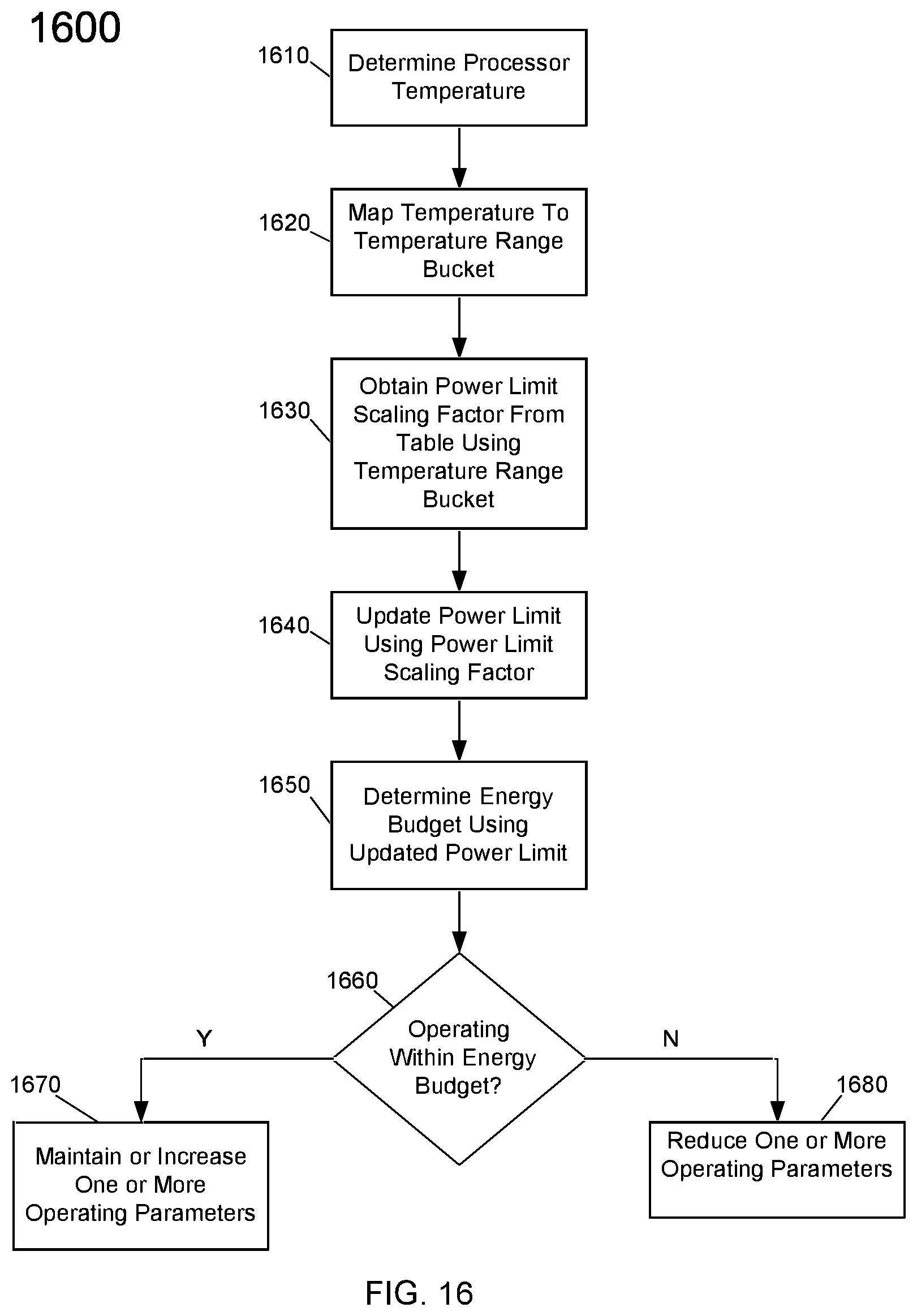 Patent US11841752 Figure 16 – Controlling average power limits of a processor