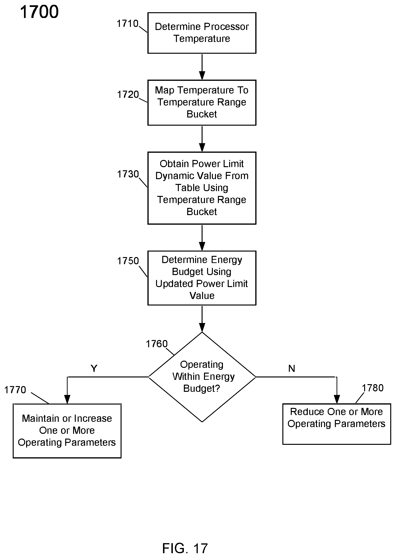 Patent US11841752 Figure 17 – Controlling average power limits of a processor