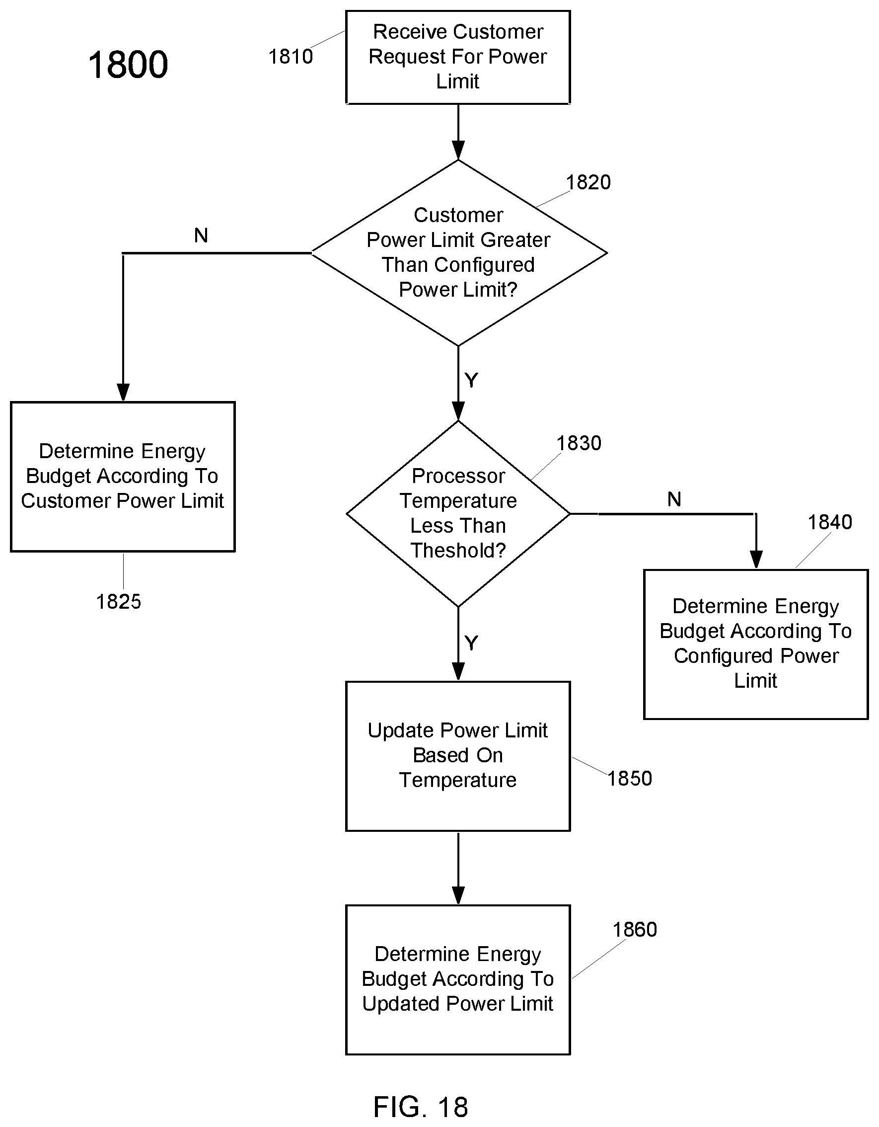 Patent US11841752 Figure 18 – Controlling average power limits of a processor