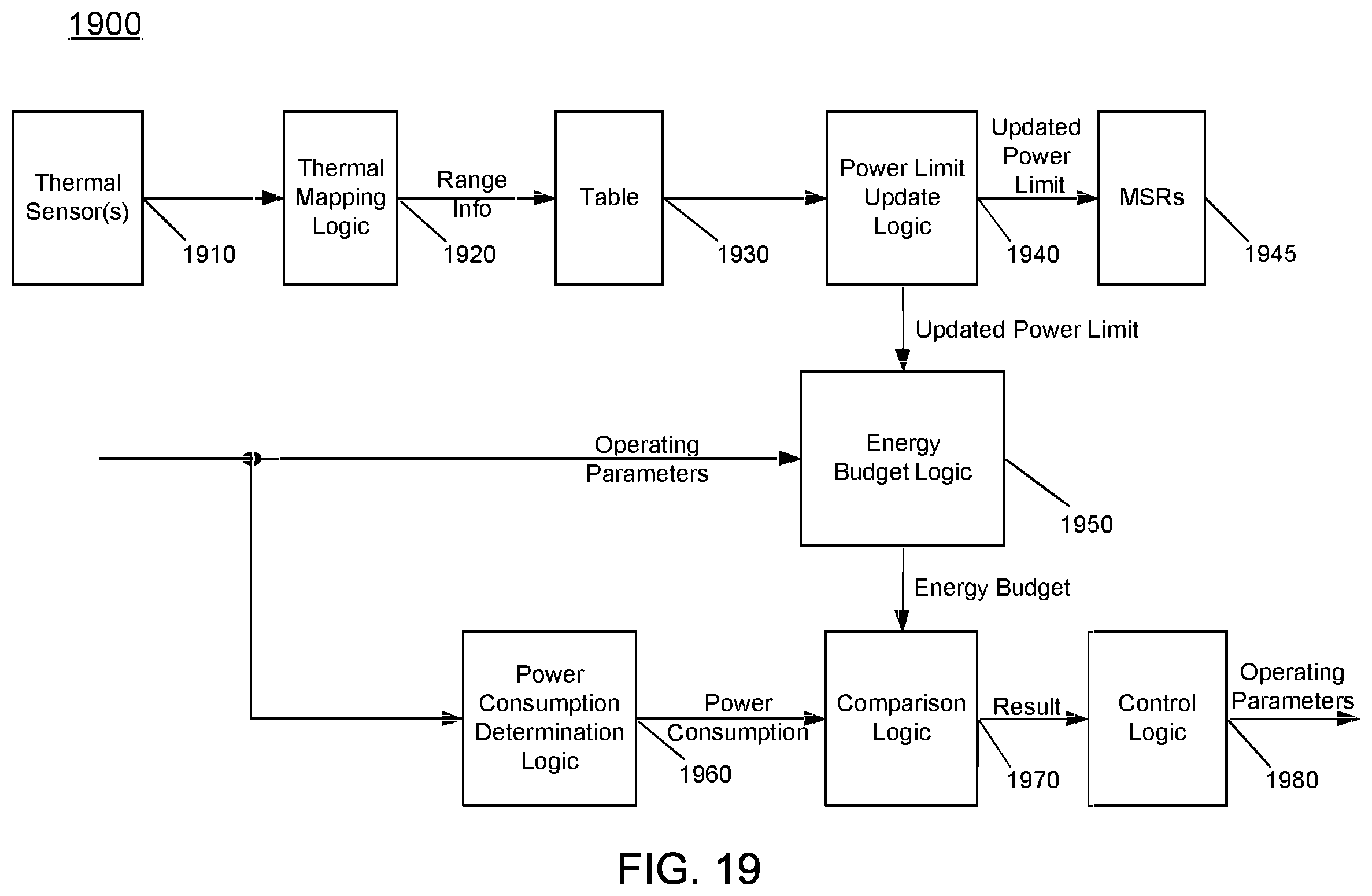 Patent US11841752 Figure 19 – Controlling average power limits of a processor