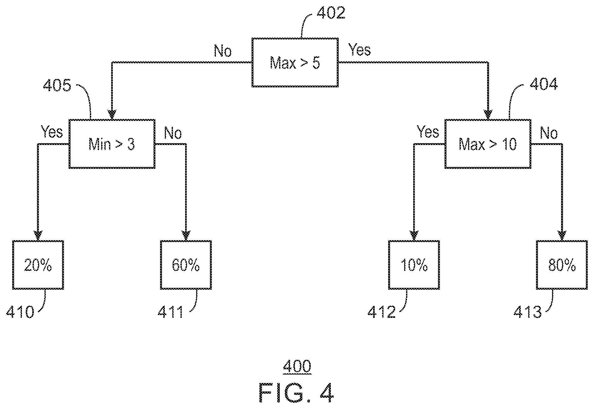 Patent US11841758 Figure 4 – Systems and methods for repairing a component of a device