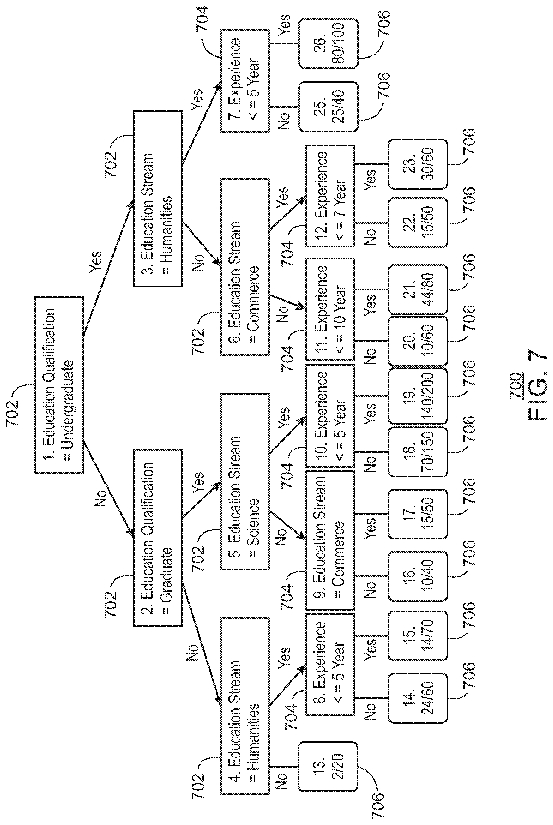 Patent US11841758 Figure 7 – Systems and methods for repairing a component of a device