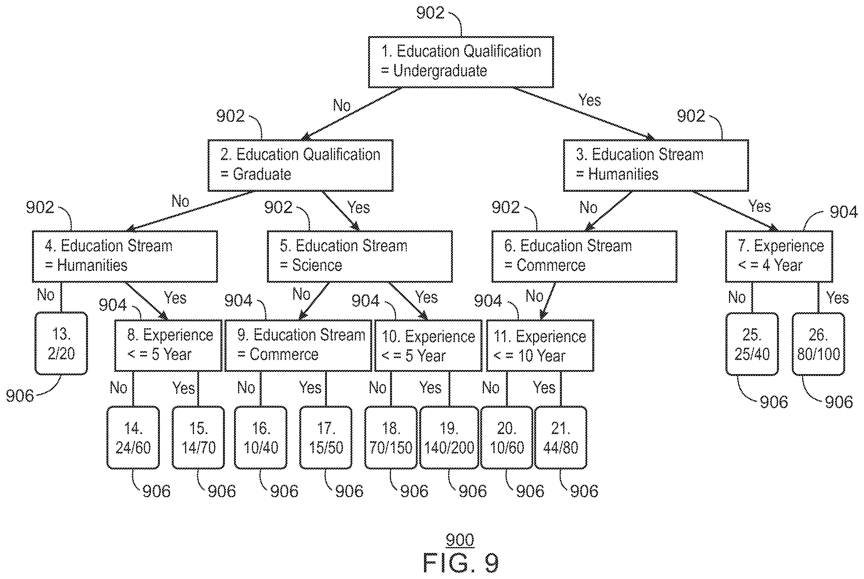 Patent US11841758 Figure 9 – Systems and methods for repairing a component of a device