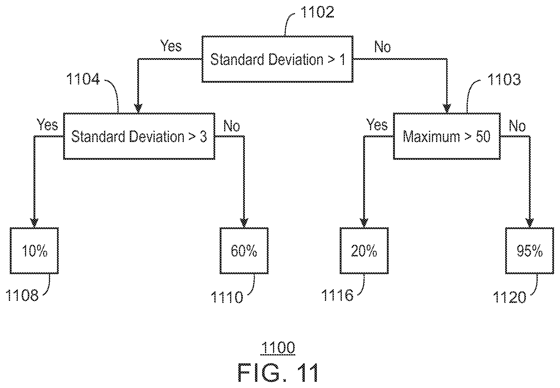 Patent US11841758 Figure 11 – Systems and methods for repairing a component of a device