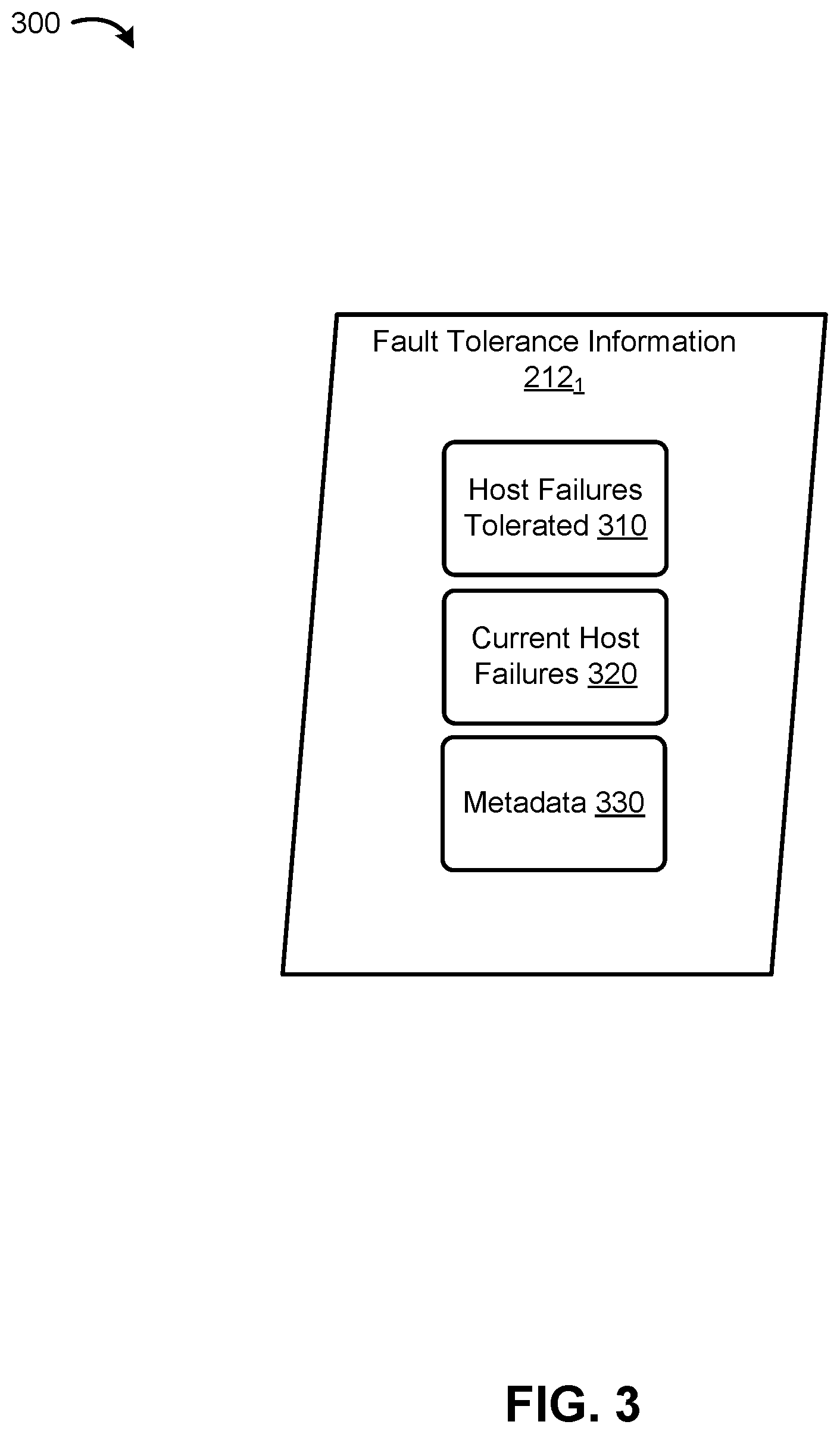 Patent US11841759 Figure 3 – Fault tolerance handling for services