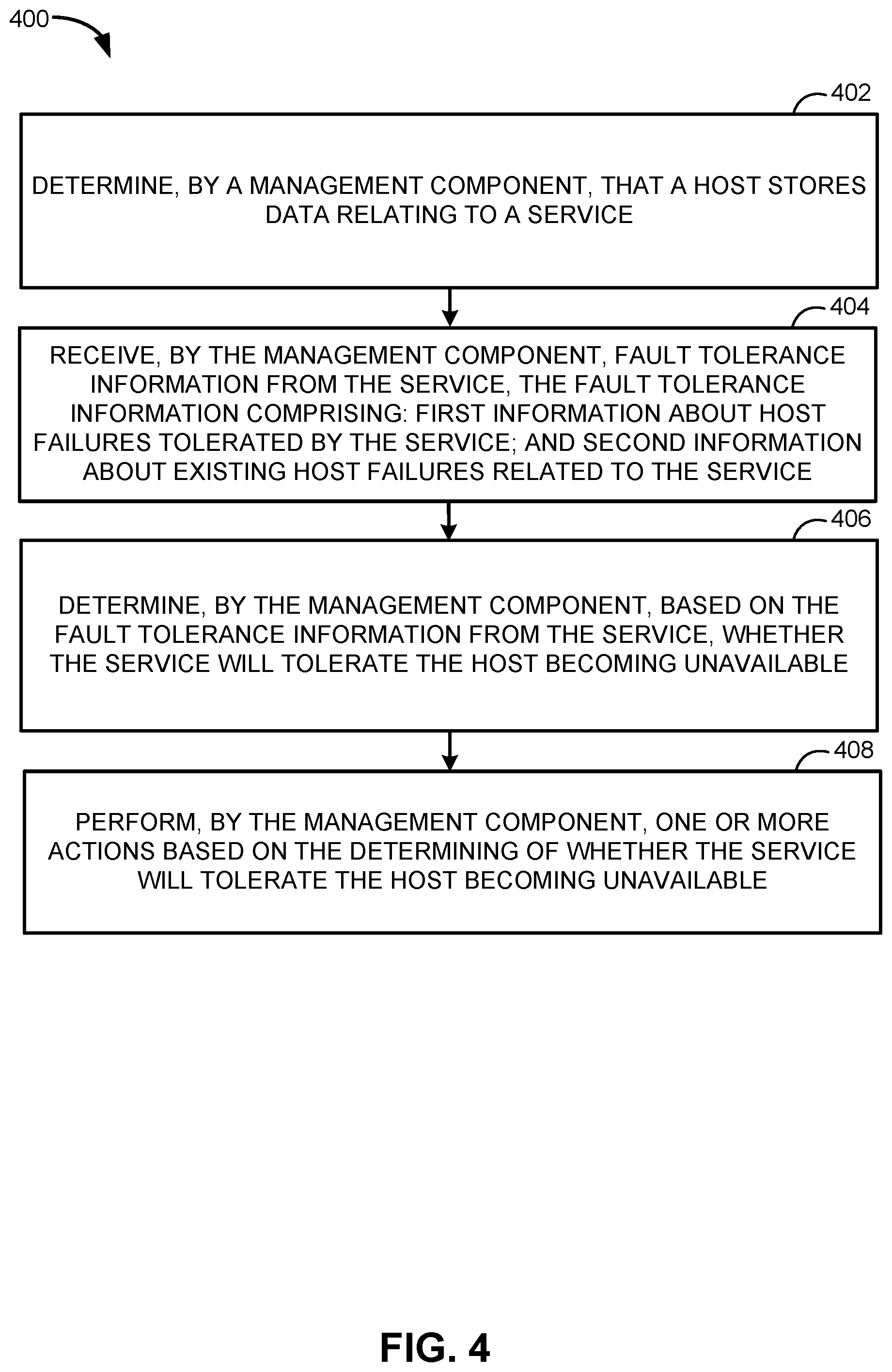 Patent US11841759 Figure 4 – Fault tolerance handling for services