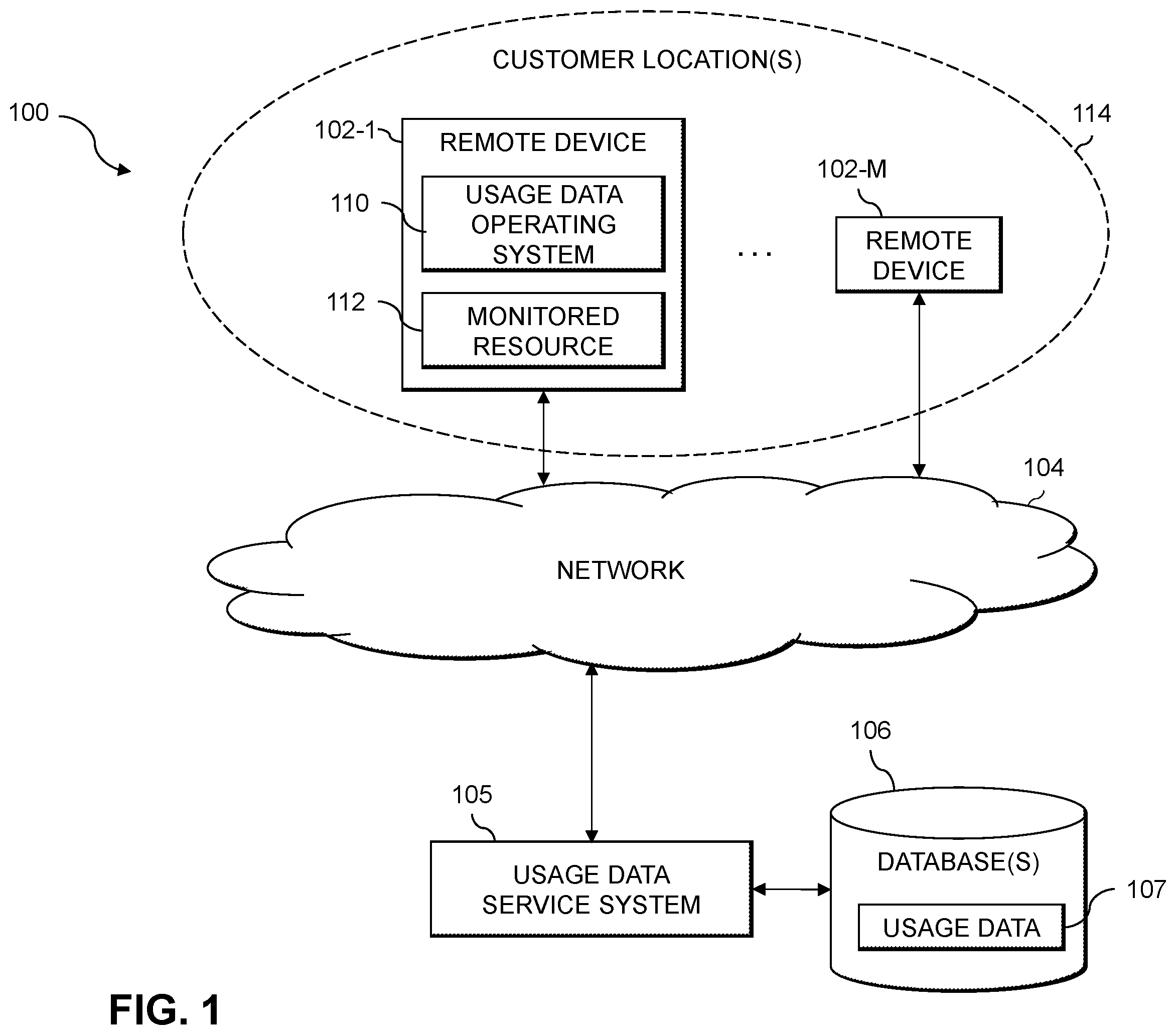 Patent US11841760 Figure 1 – Operating system for collecting and transferring usage data