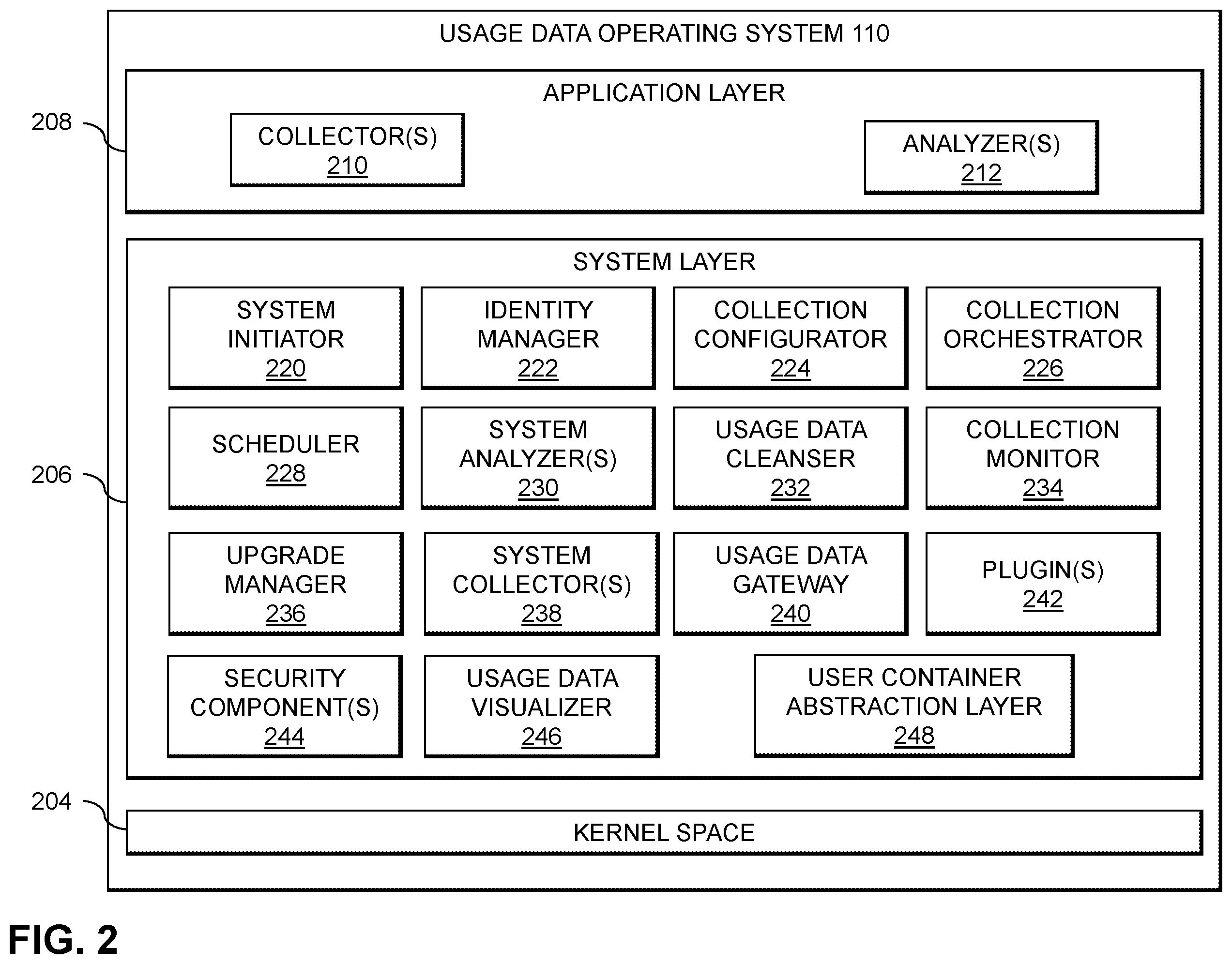 Patent US11841760 Figure 2 – Operating system for collecting and transferring usage data