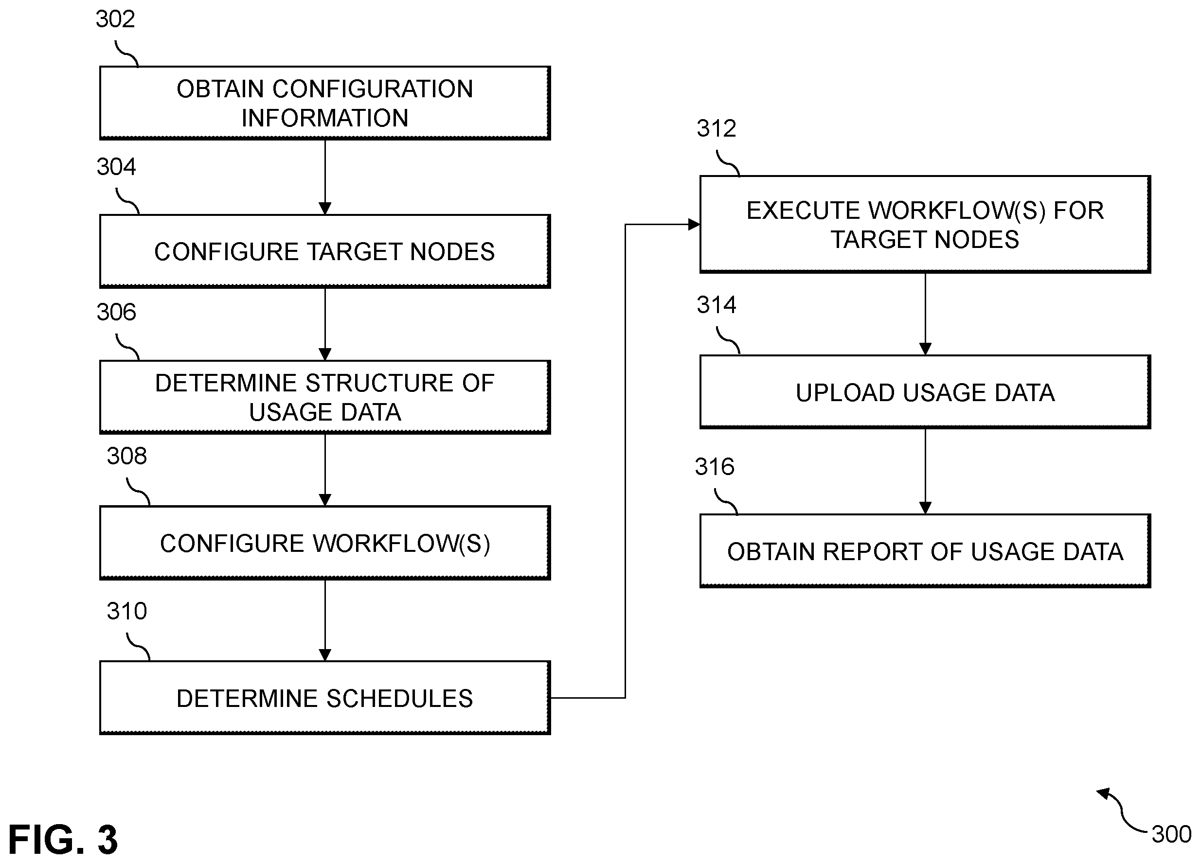 Patent US11841760 Figure 3 – Operating system for collecting and transferring usage data