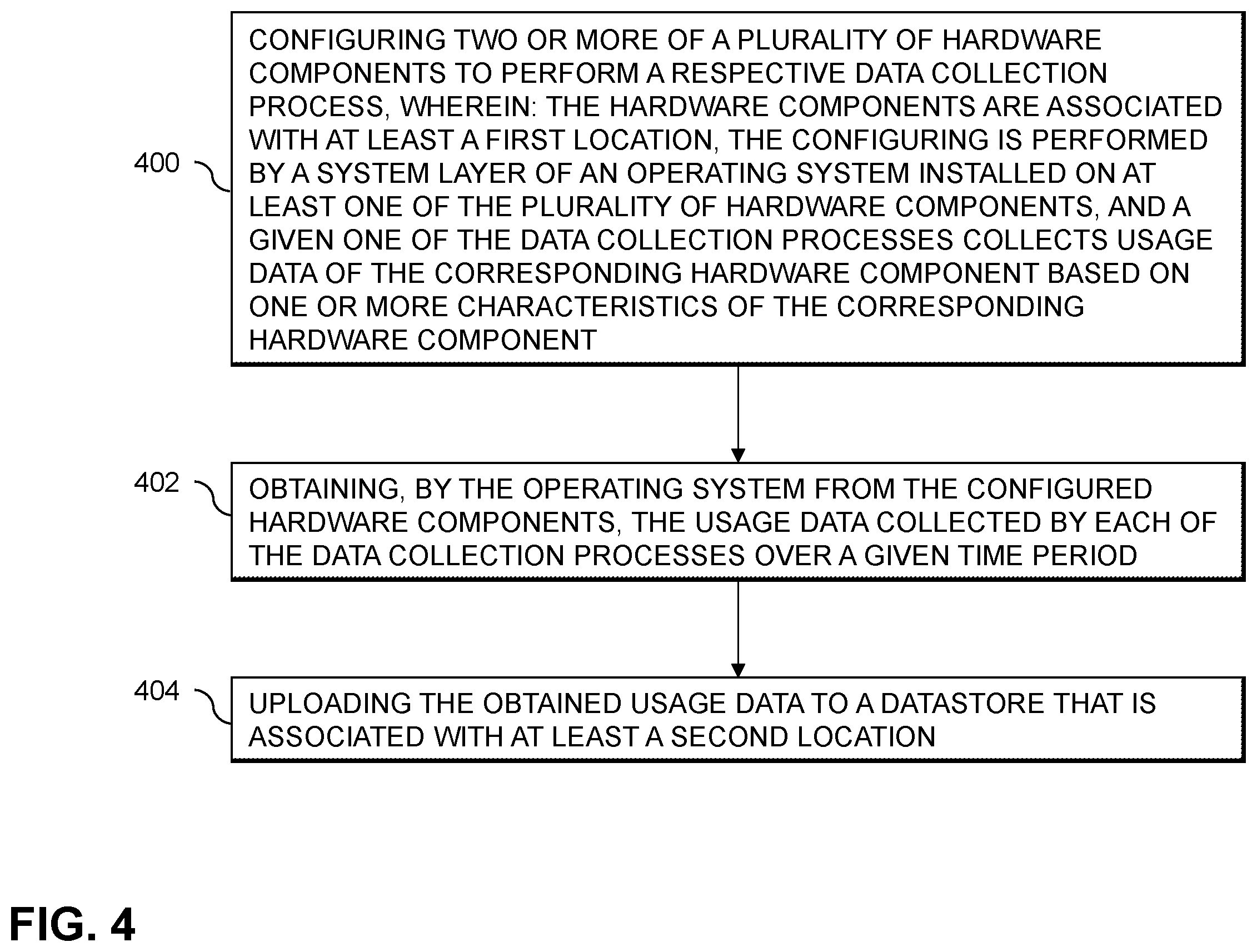 Patent US11841760 Figure 4 – Operating system for collecting and transferring usage data