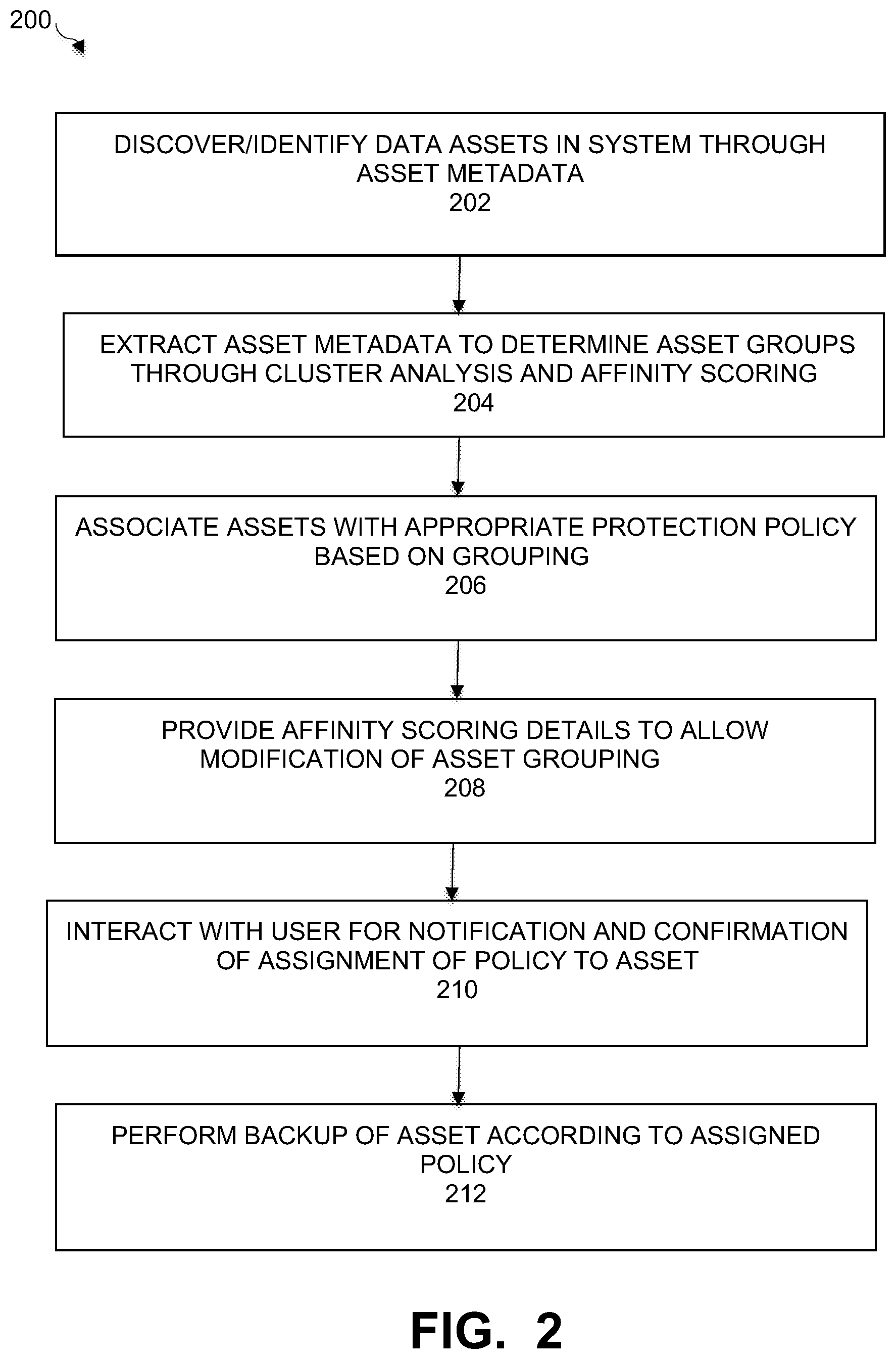 Patent US11841769 Figure 2 – Leveraging asset metadata for policy assignment