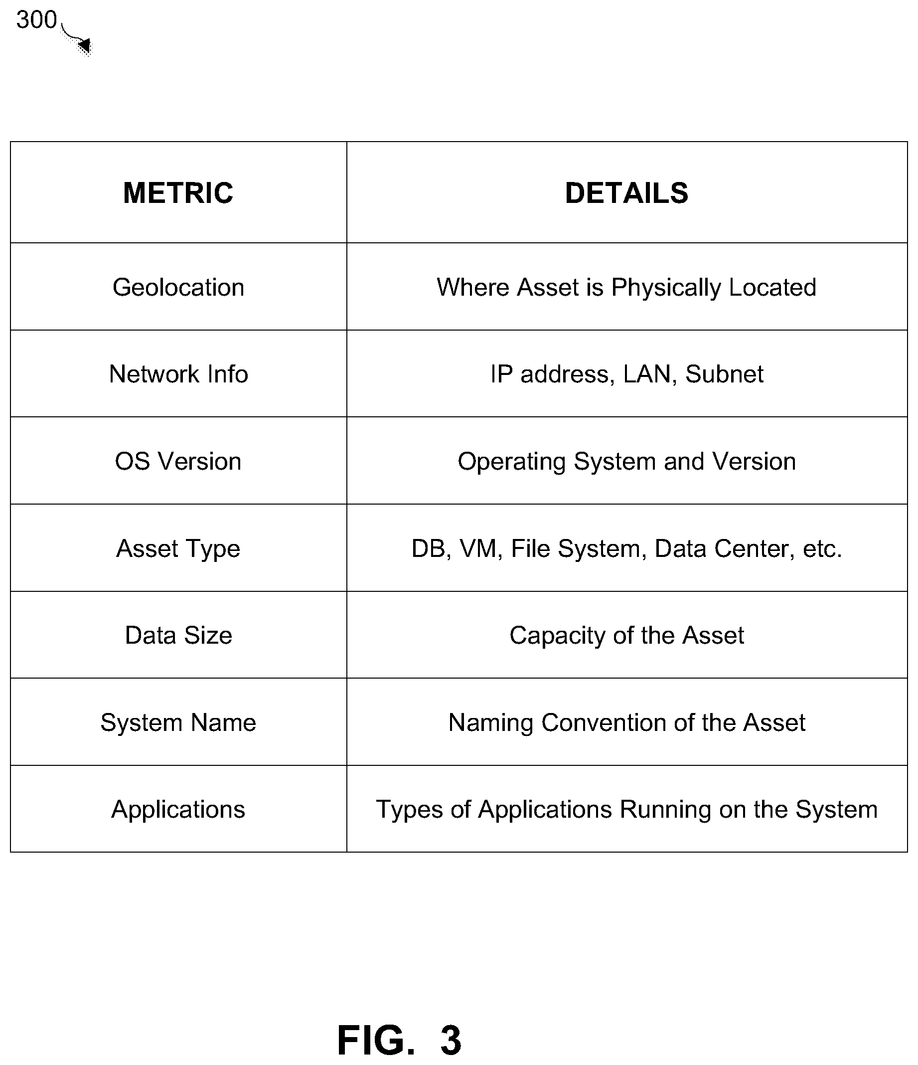 Patent US11841769 Figure 3 – Leveraging asset metadata for policy assignment