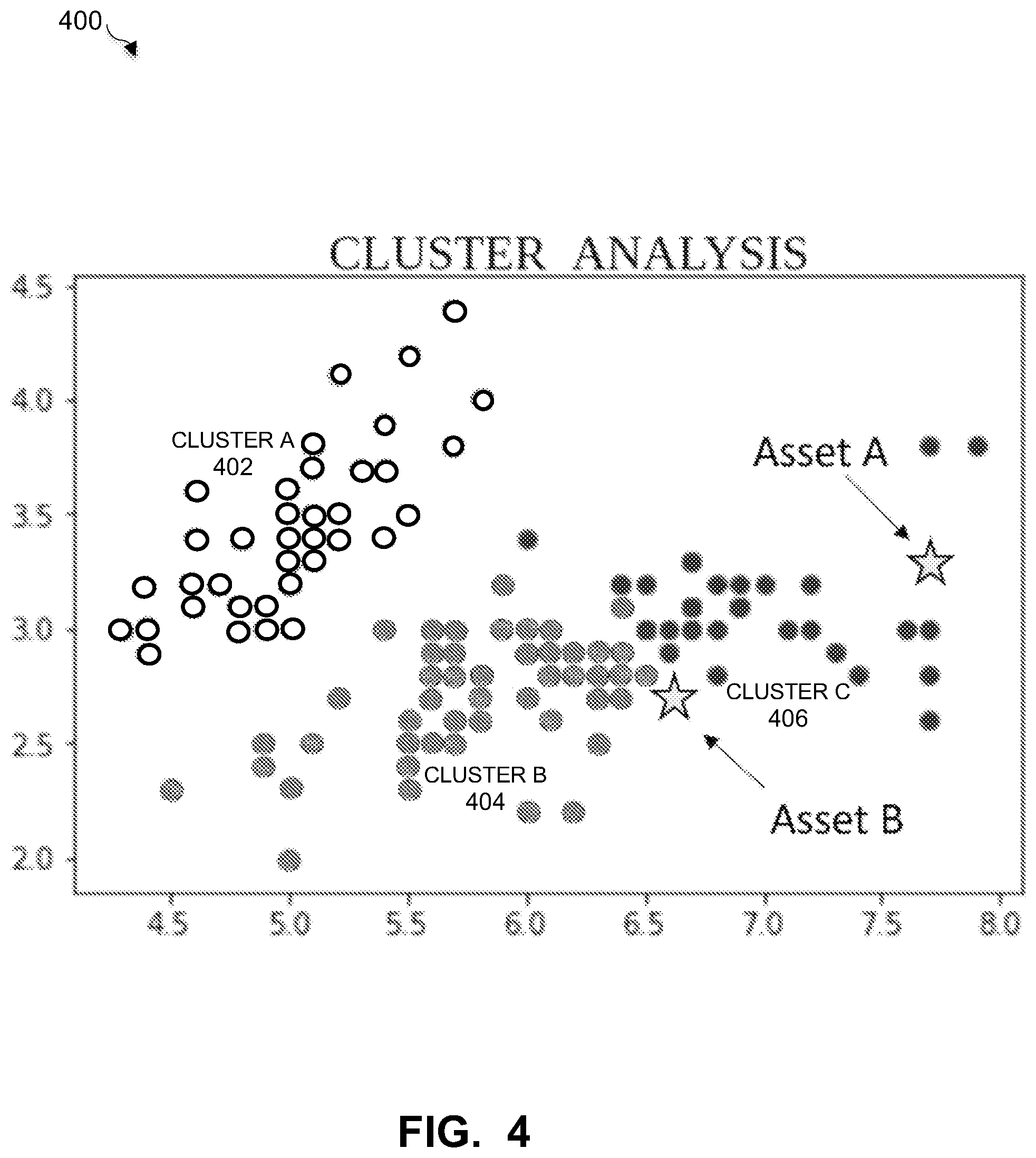 Patent US11841769 Figure 4 – Leveraging asset metadata for policy assignment