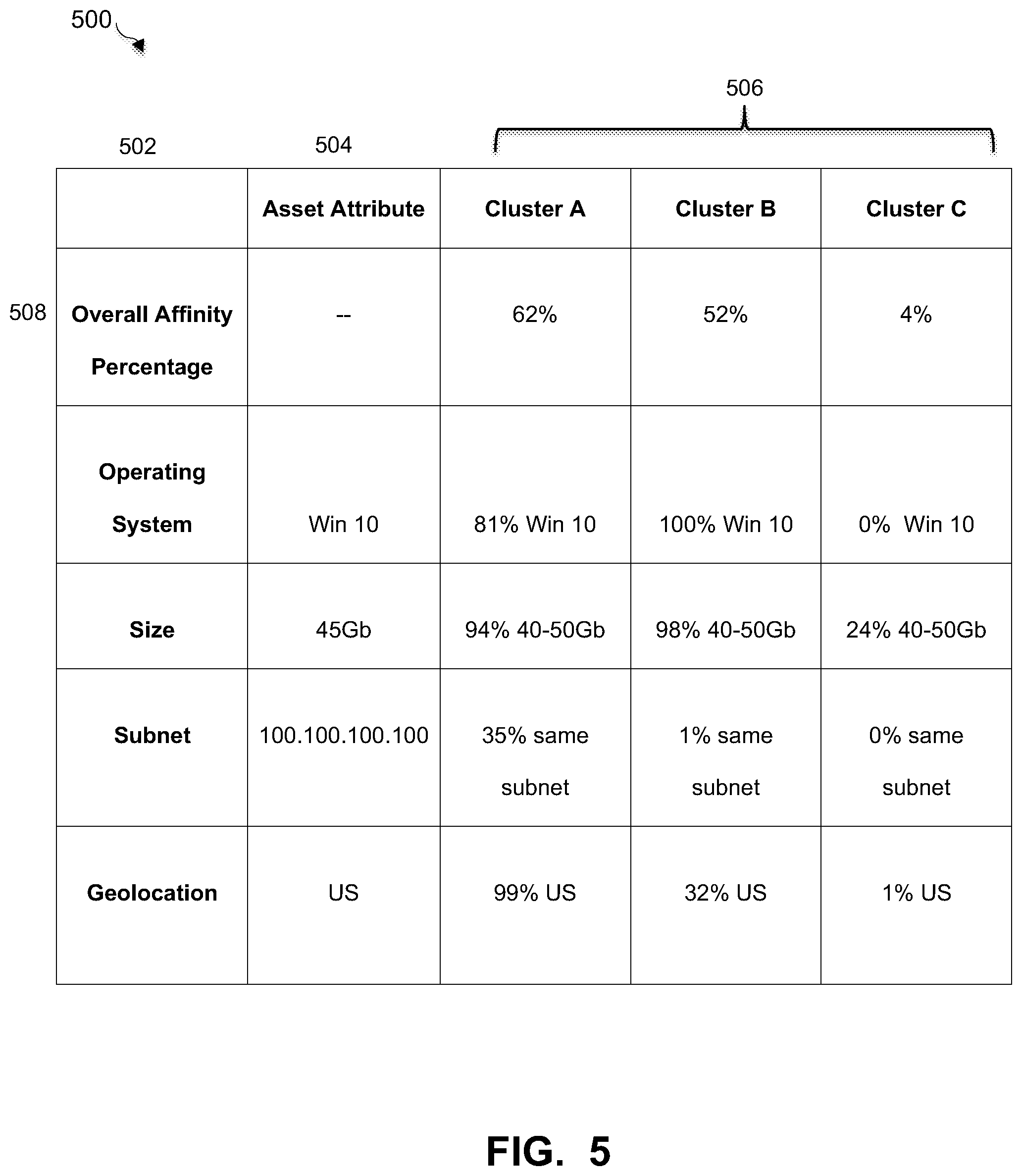 Patent US11841769 Figure 5 – Leveraging asset metadata for policy assignment