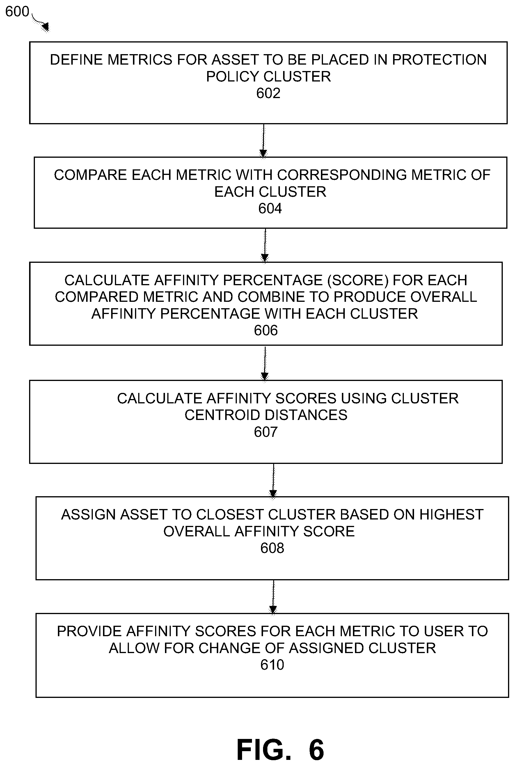 Patent US11841769 Figure 6 – Leveraging asset metadata for policy assignment