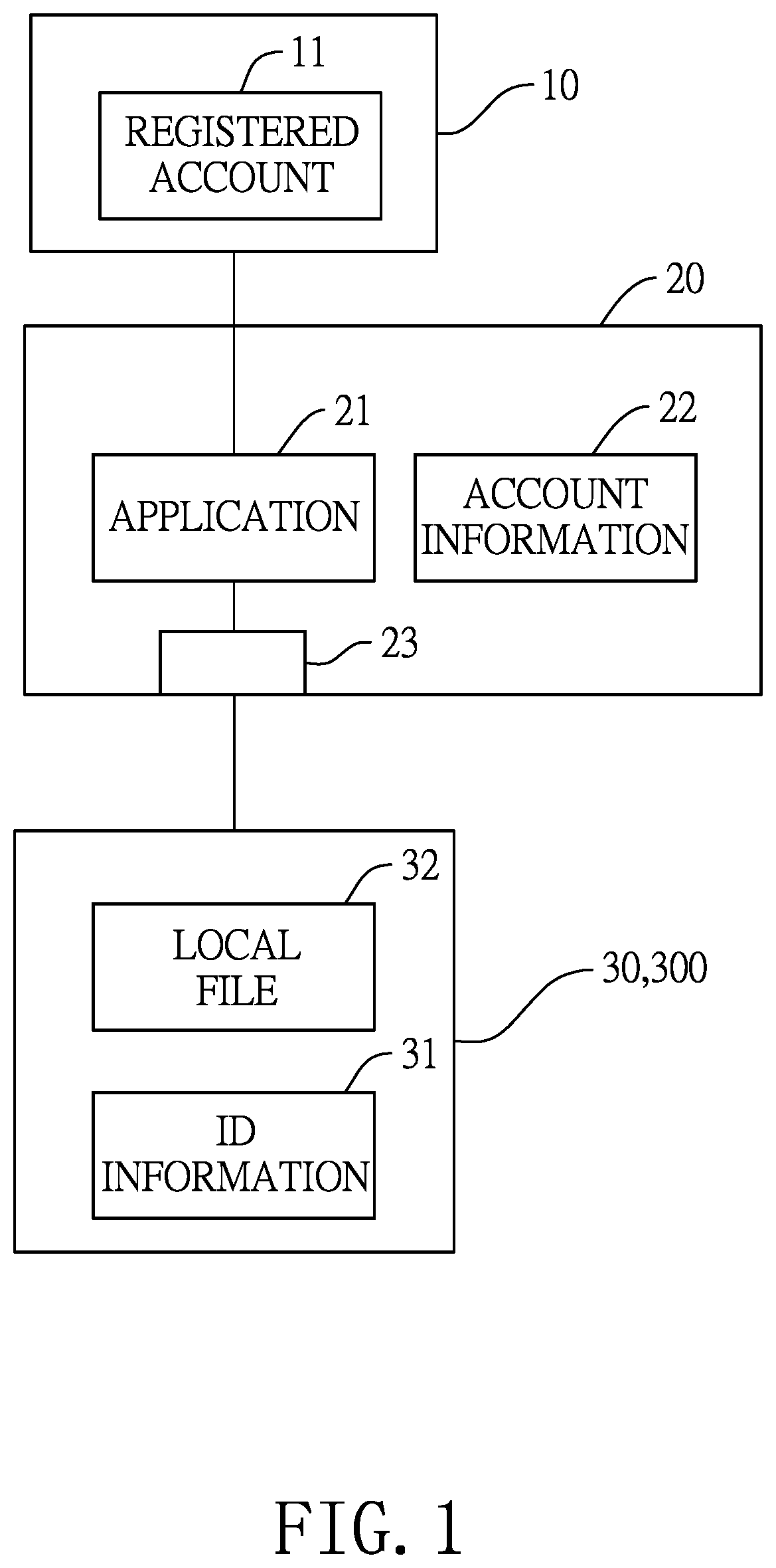 Patent US11841771 Figure 1 – Data auto-backup system