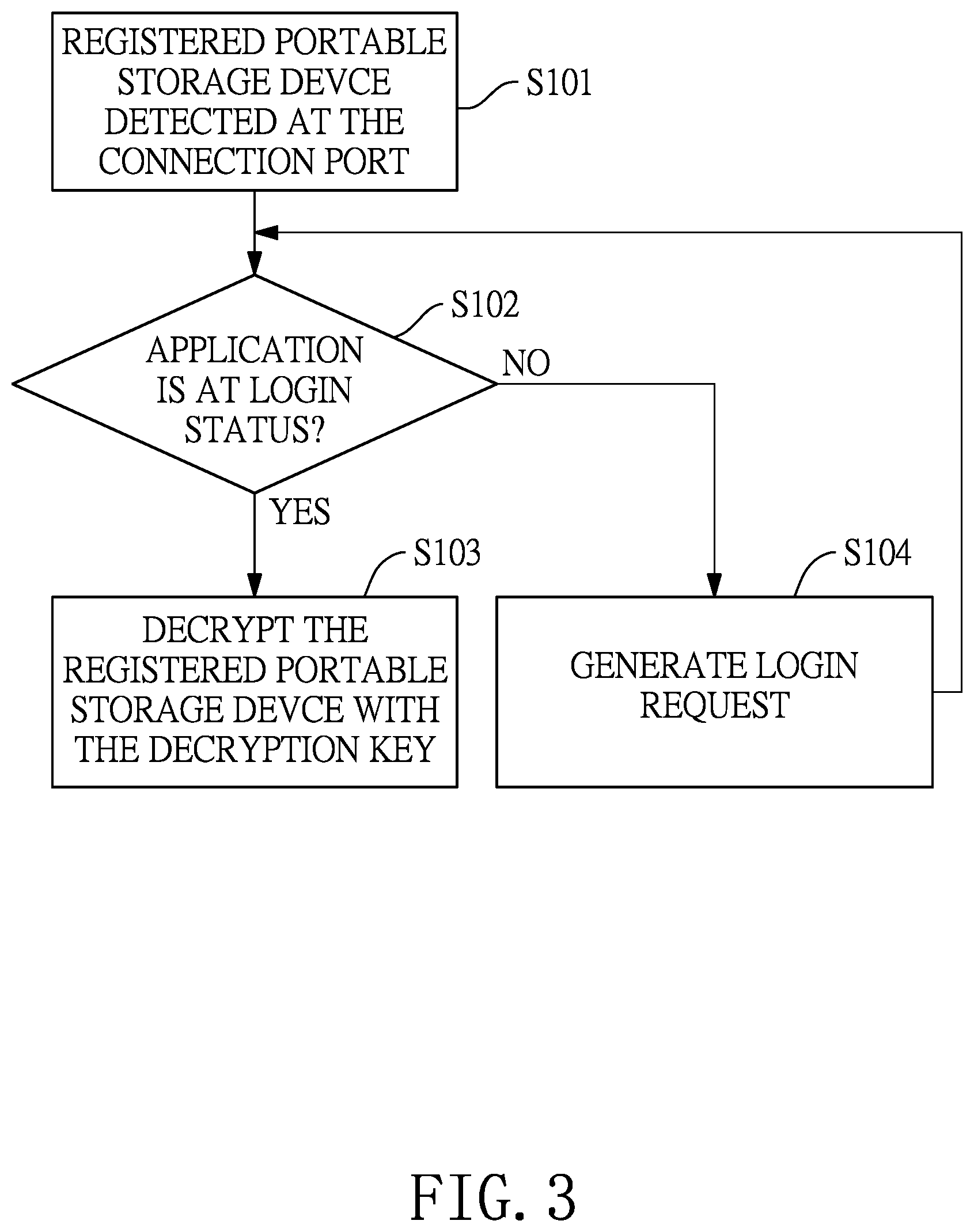 Patent US11841771 Figure 3 – Data auto-backup system